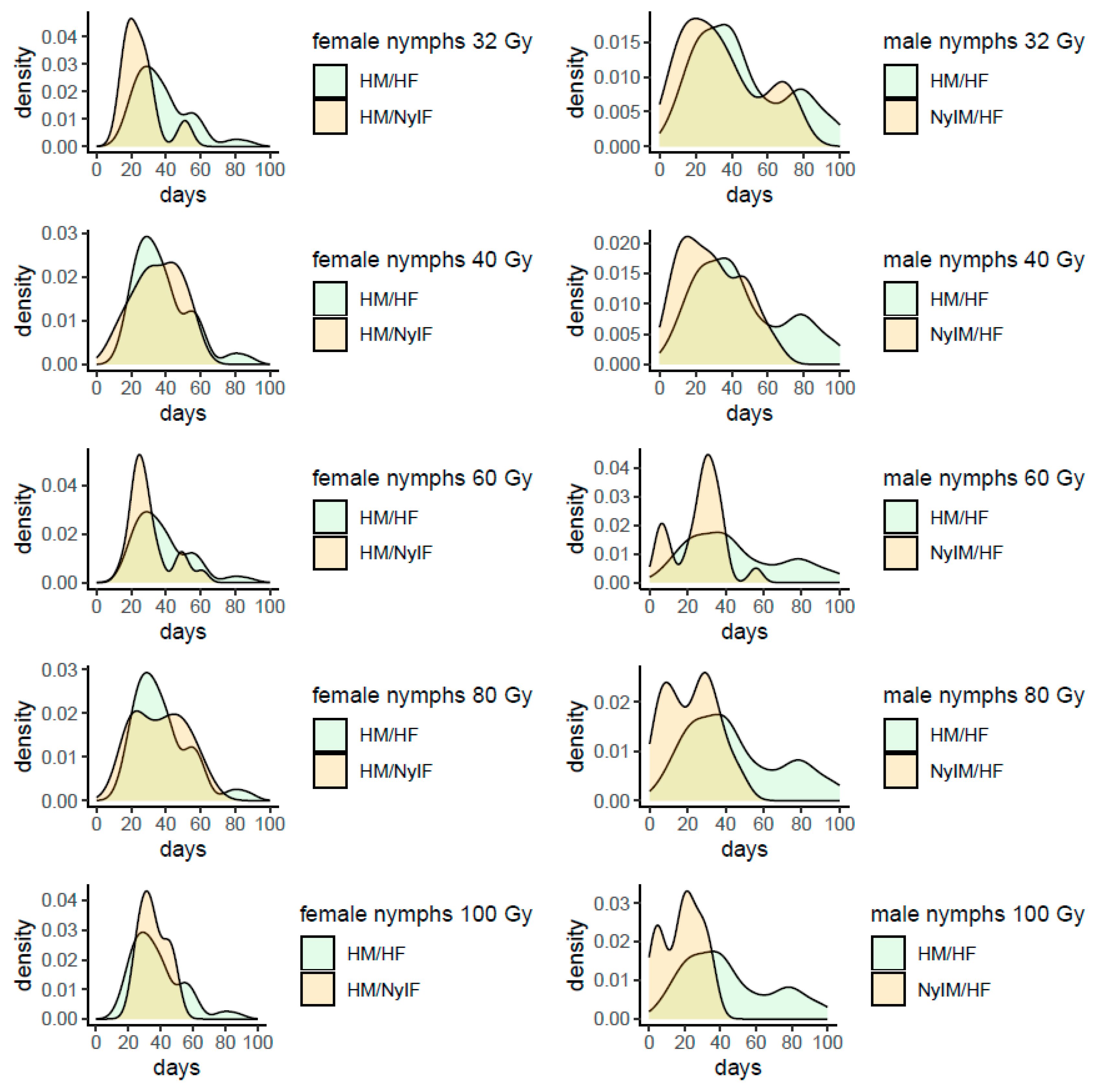 Insects 16 00408 g0a1