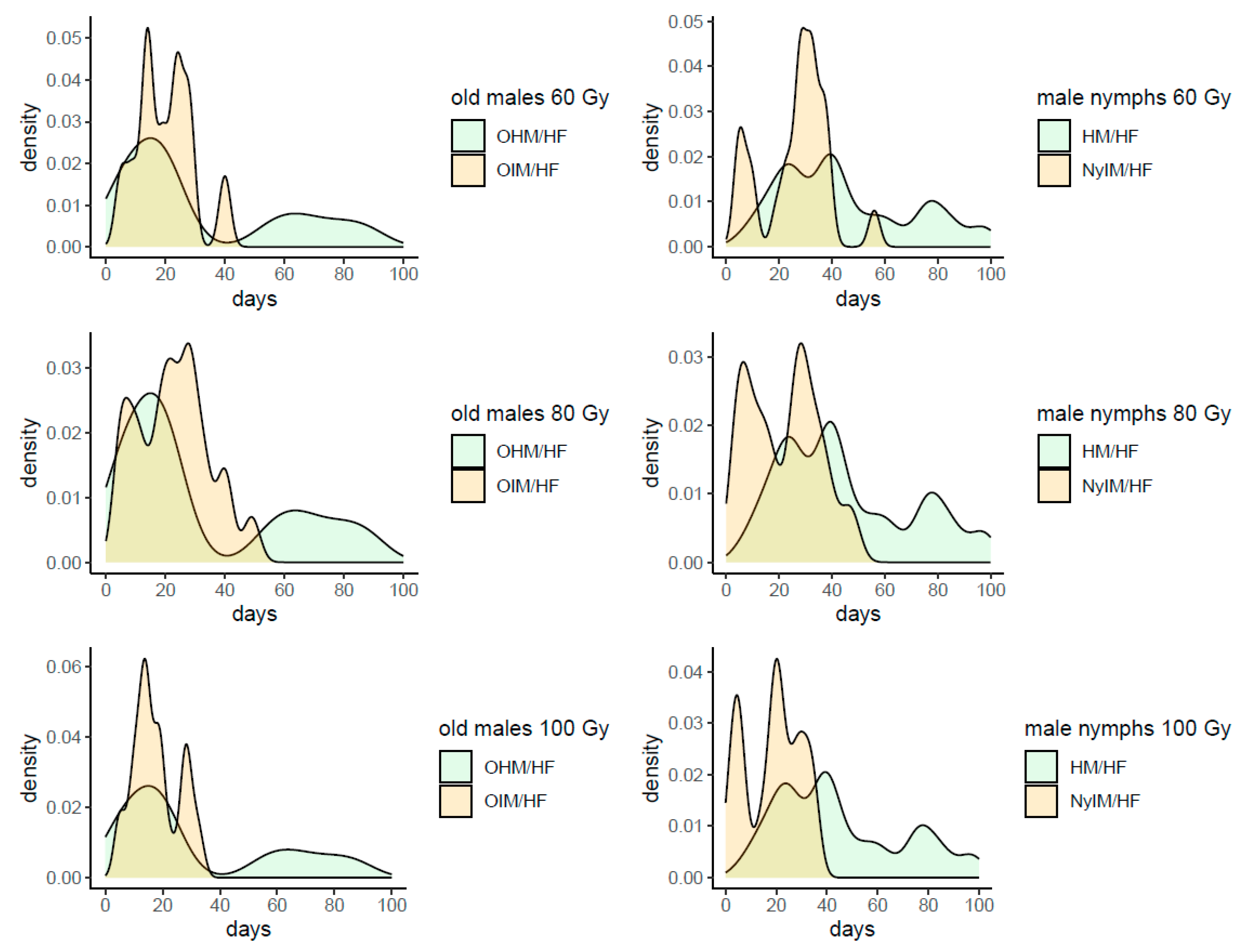 Insects 16 00408 g0a2