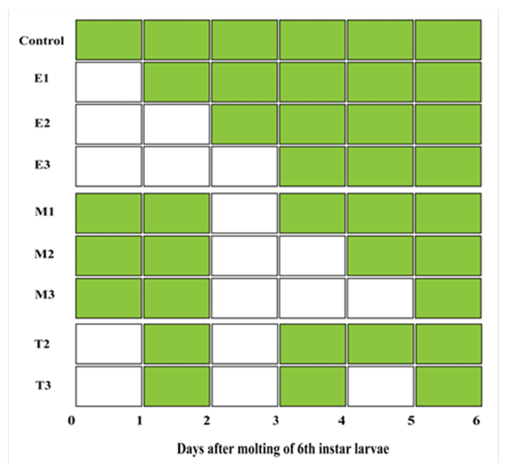 Insects 16 00410 g001