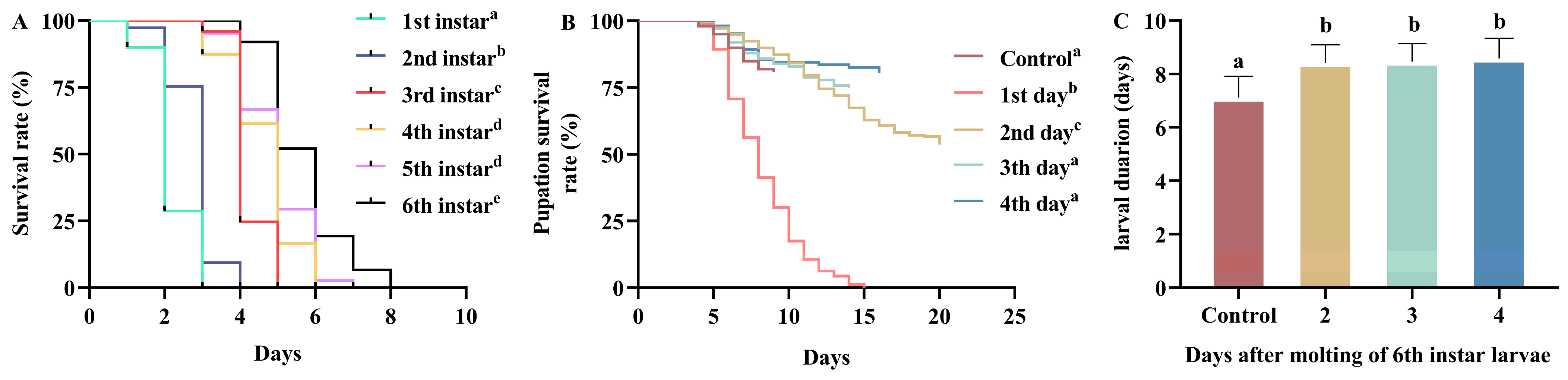Insects 16 00410 g002