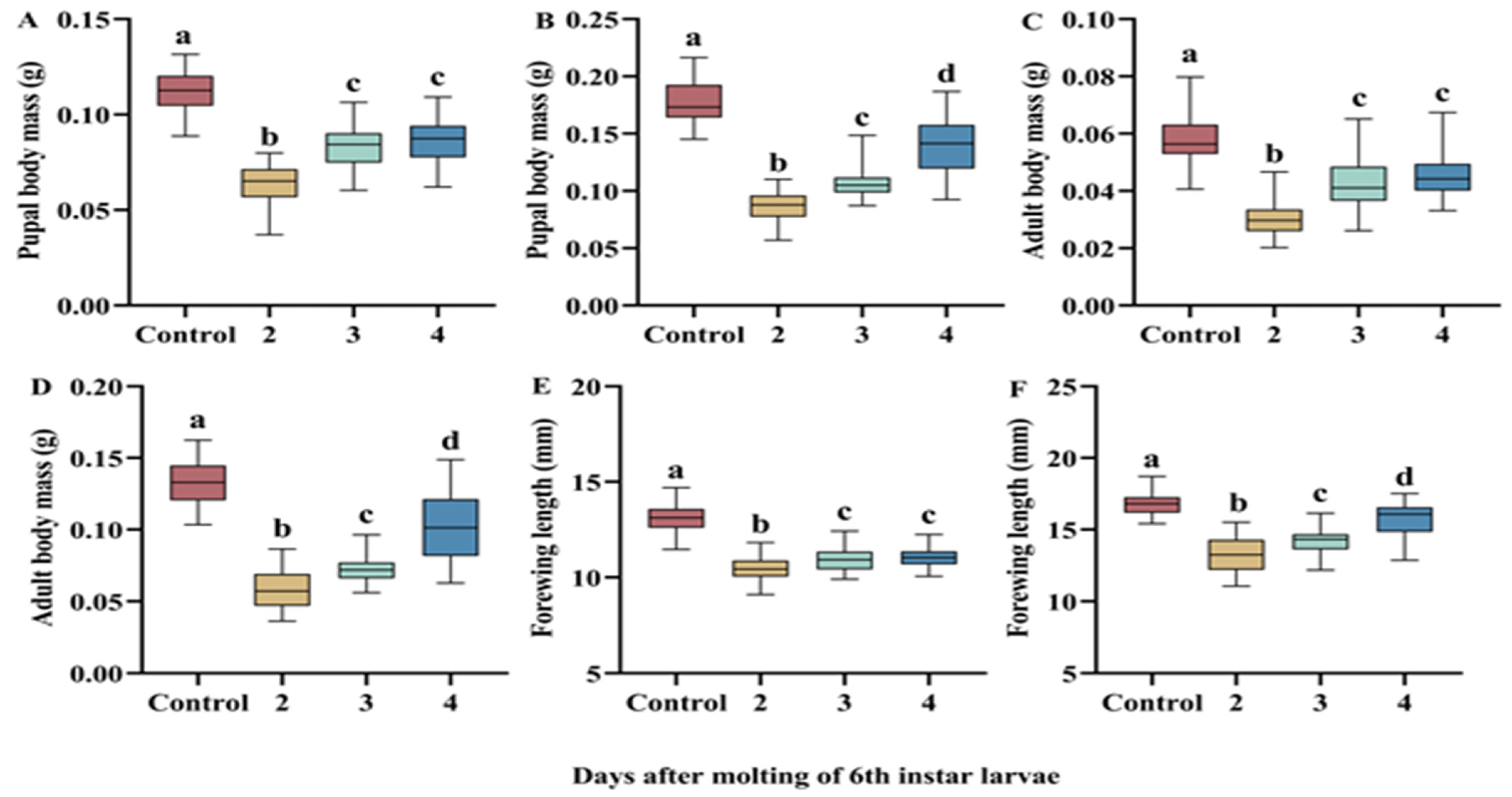 Insects 16 00410 g003
