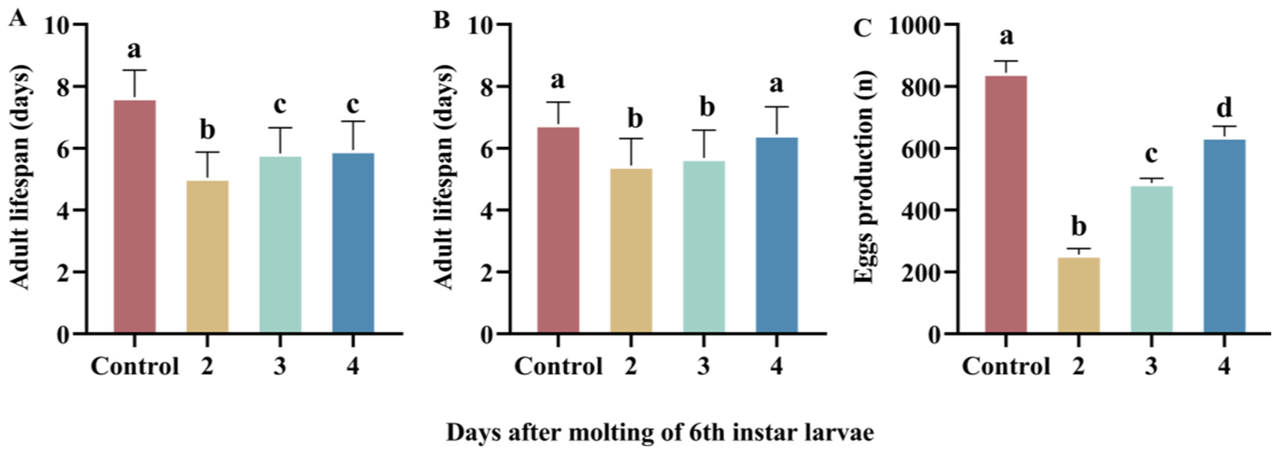 Insects 16 00410 g004
