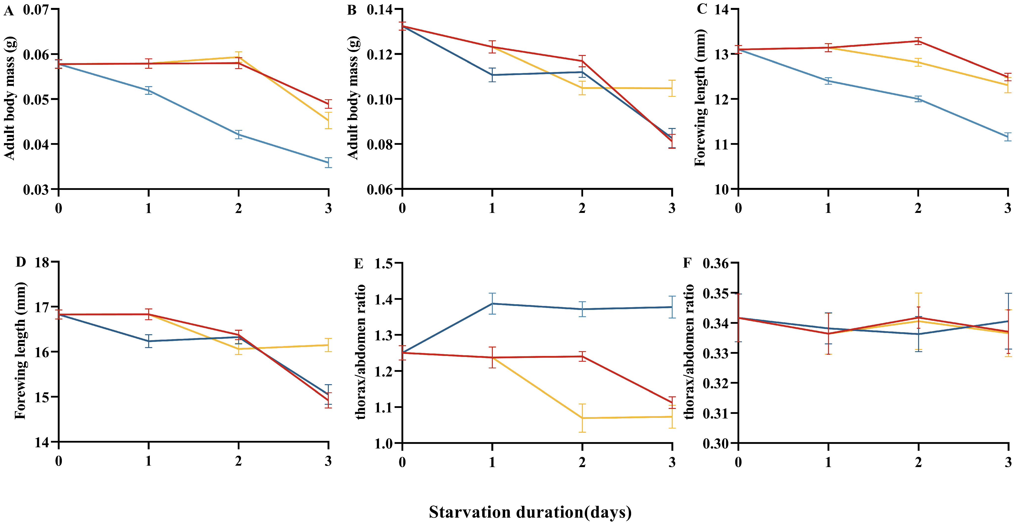 Insects 16 00410 g005