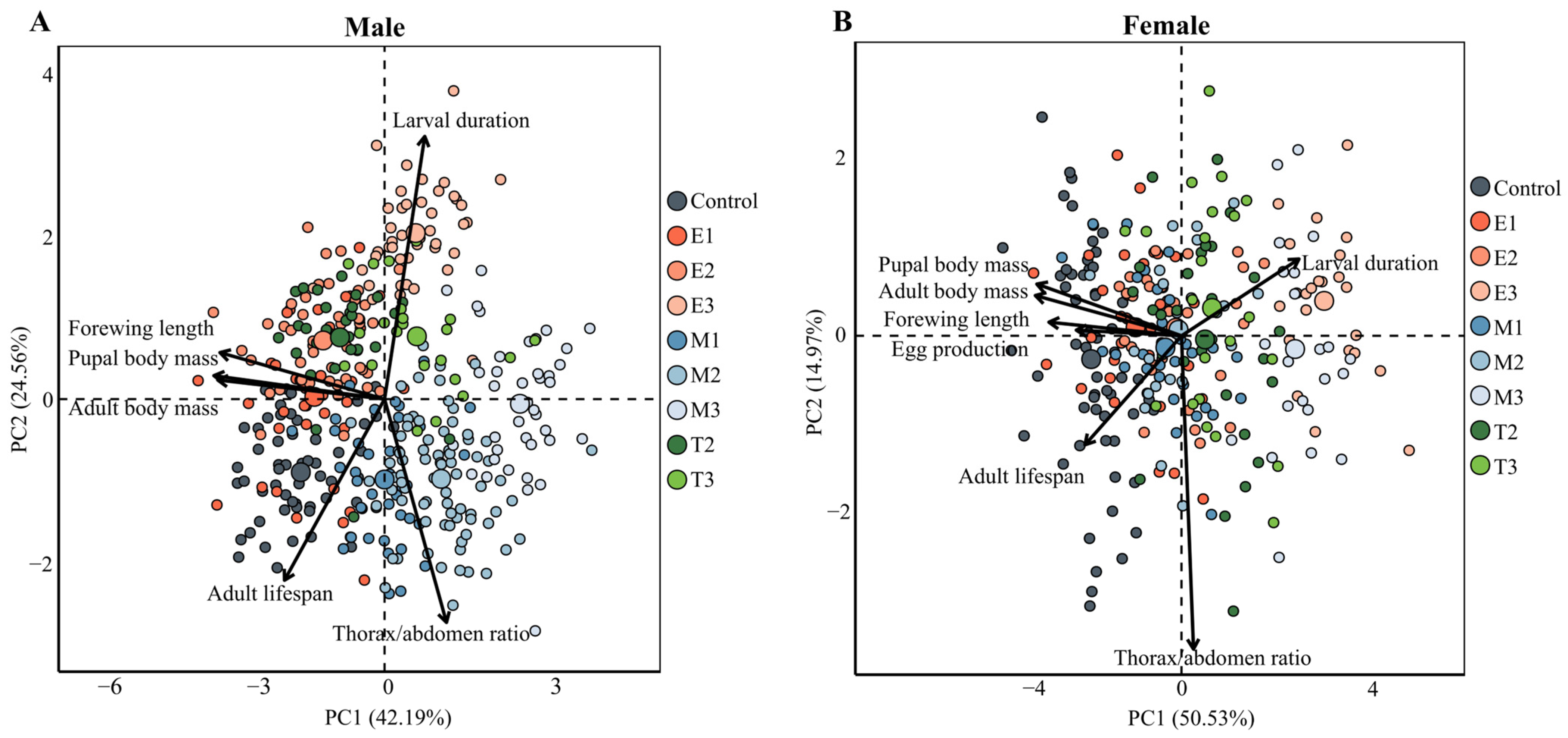 Insects 16 00410 g006