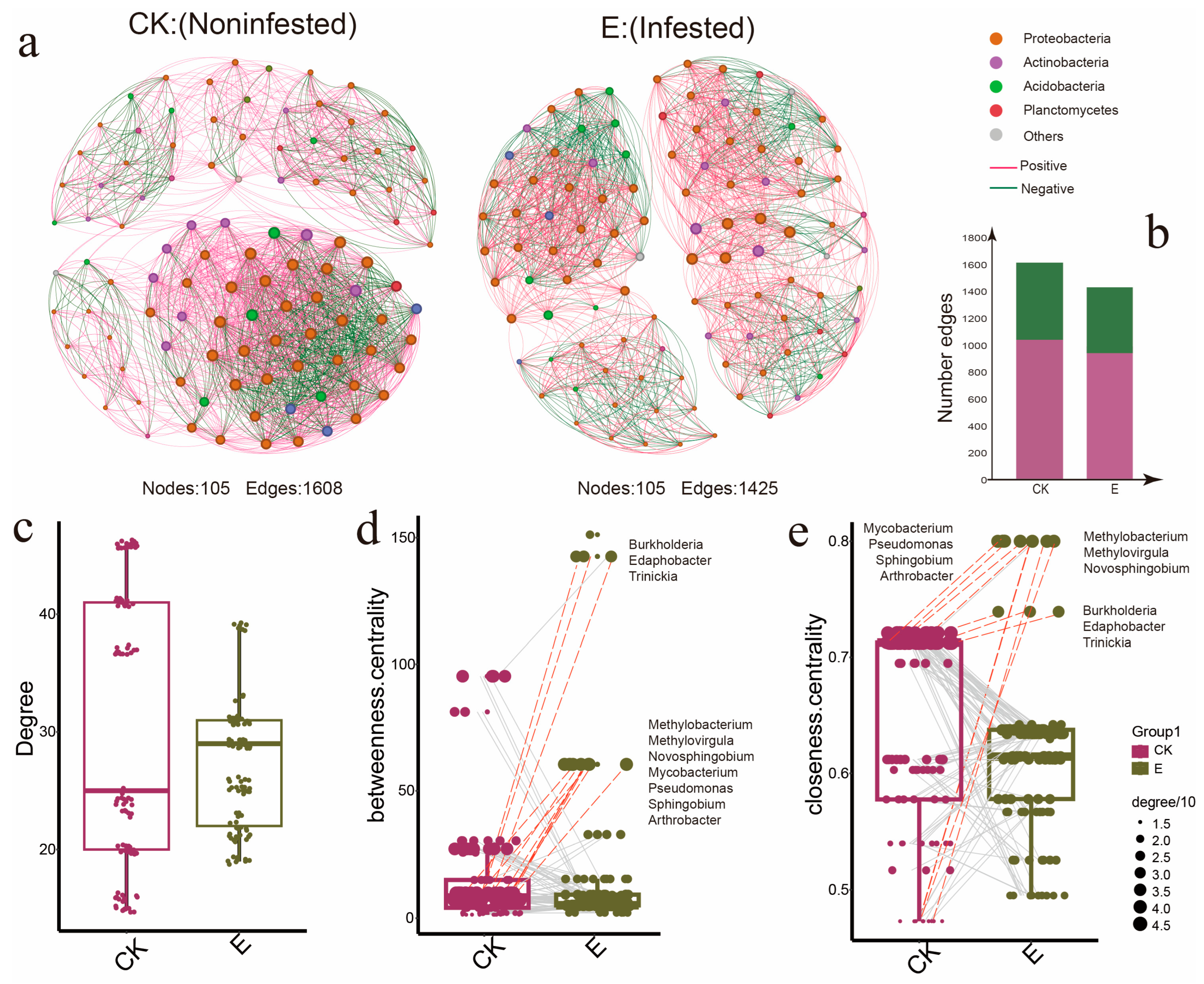Insects 16 00412 g005
