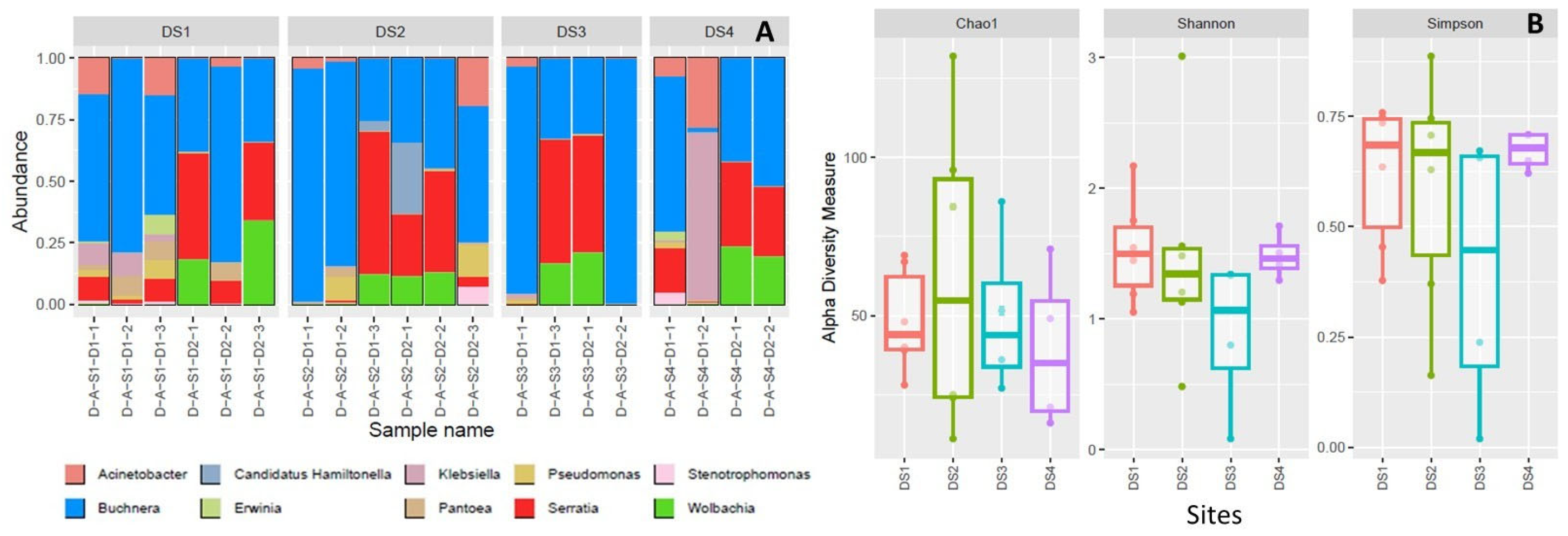 Insects 16 00417 g002