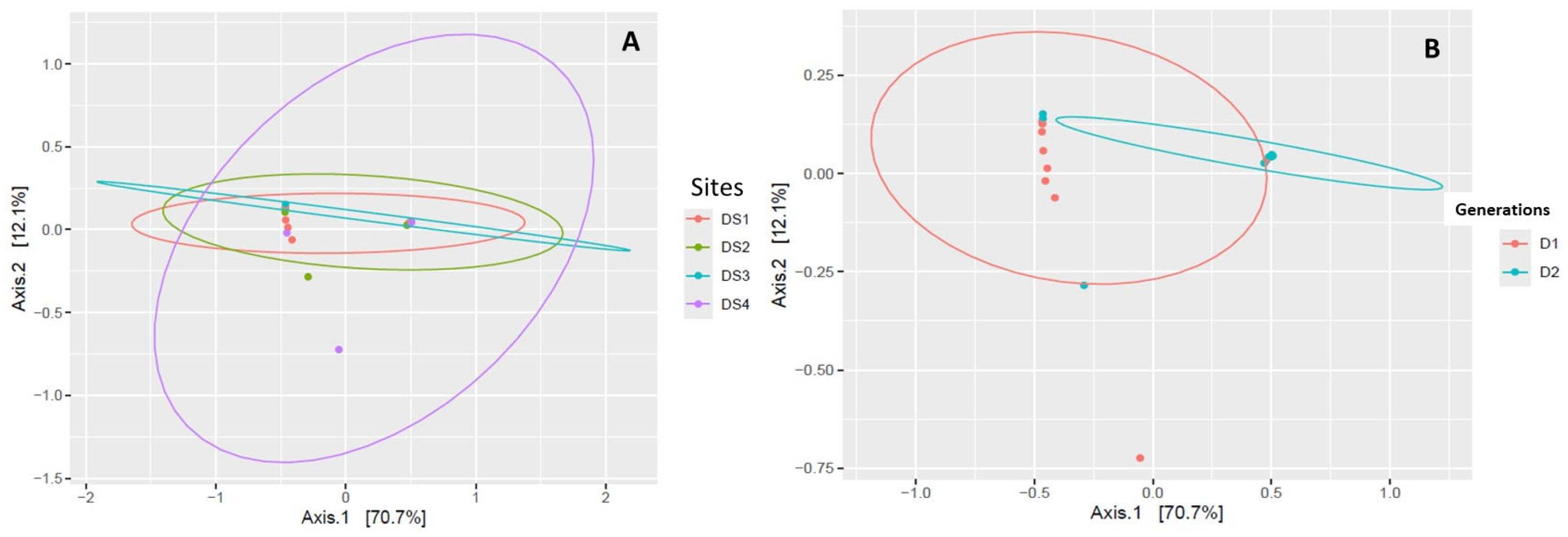 Insects 16 00417 g004