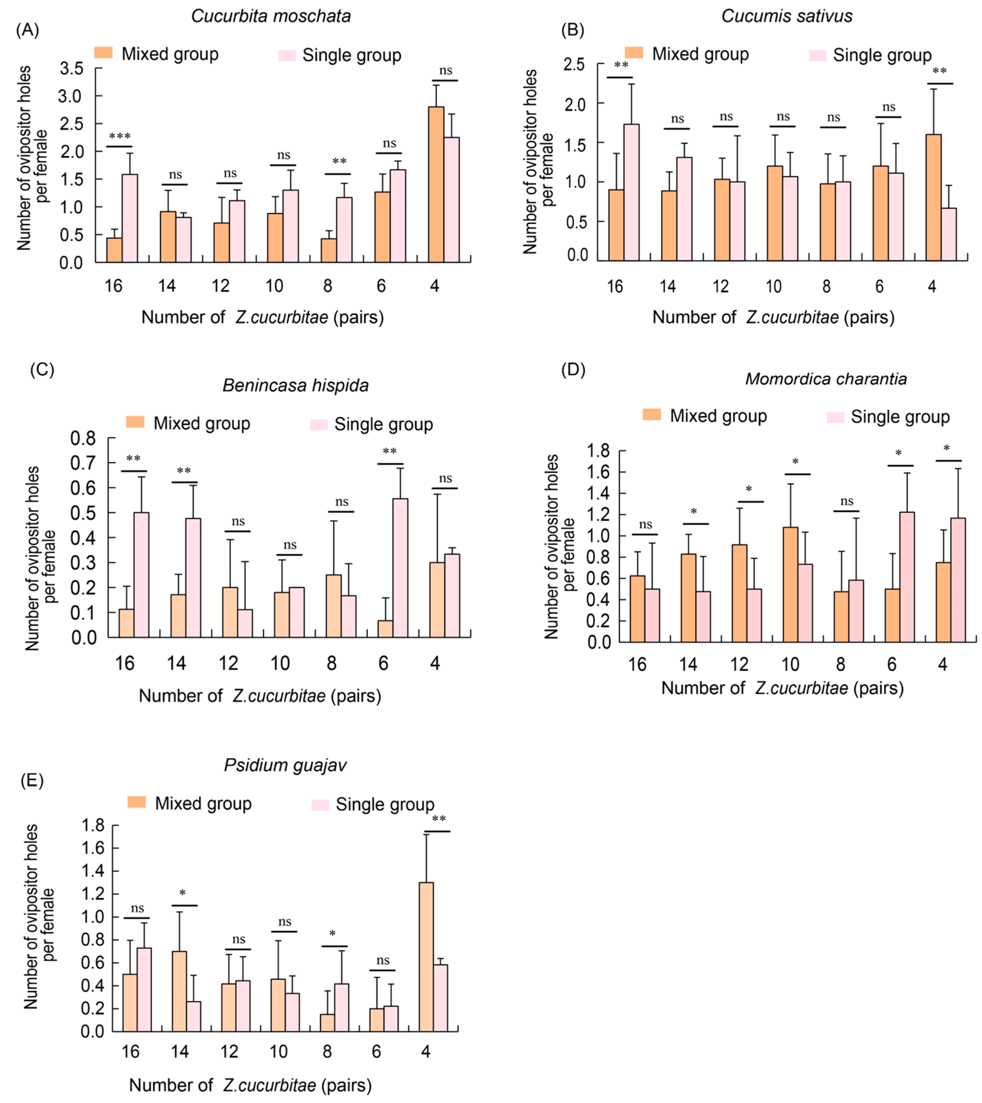 Insects 16 00419 g005