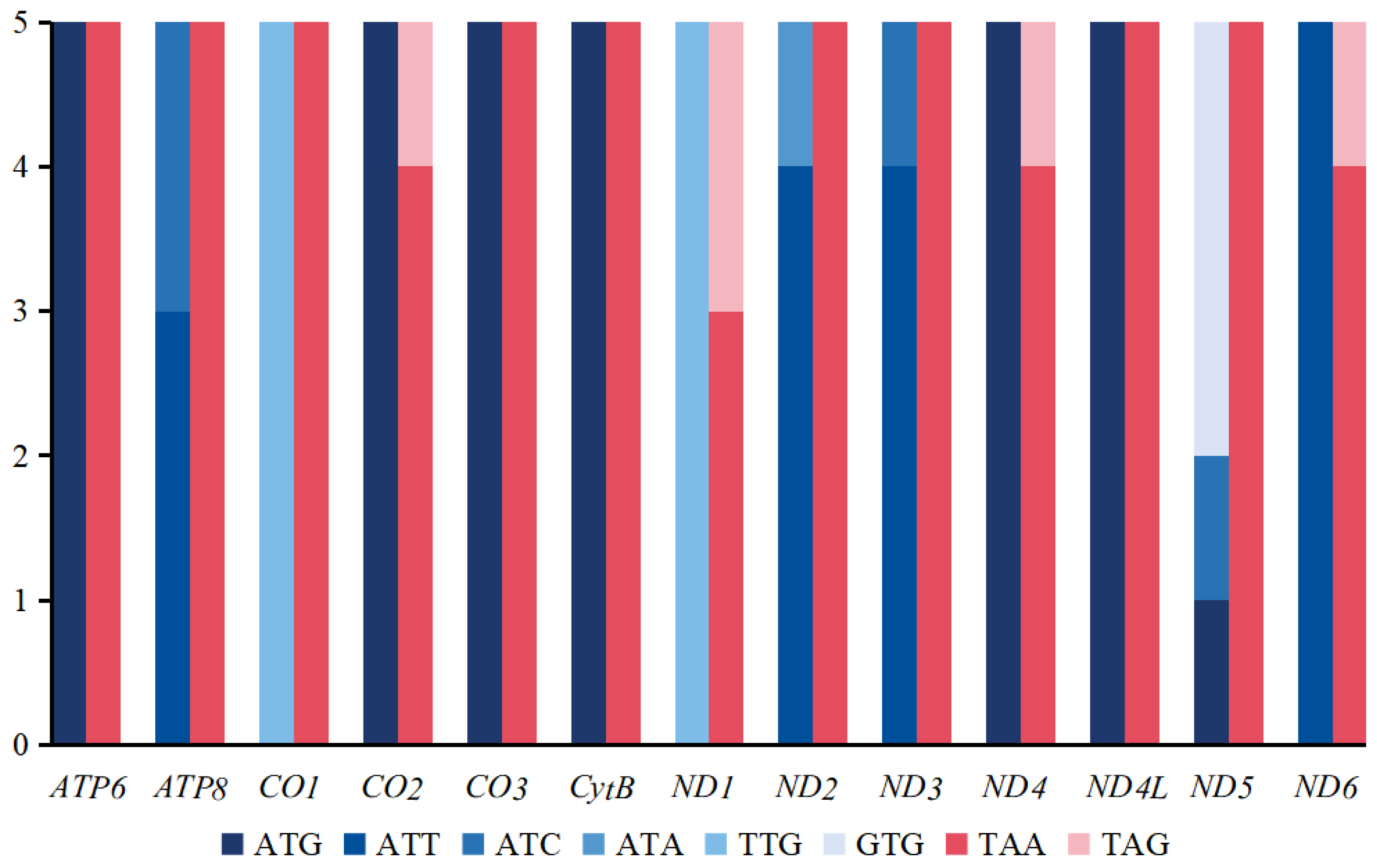 Insects 16 00420 g003