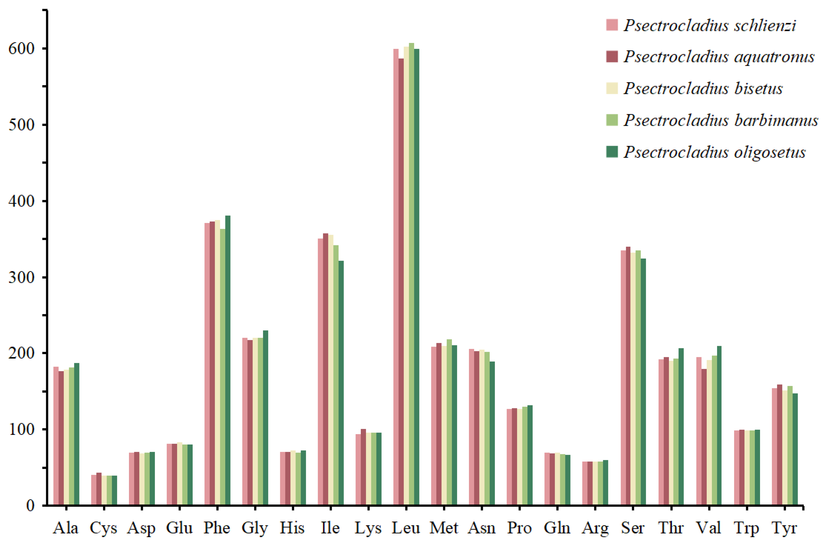 Insects 16 00420 g004