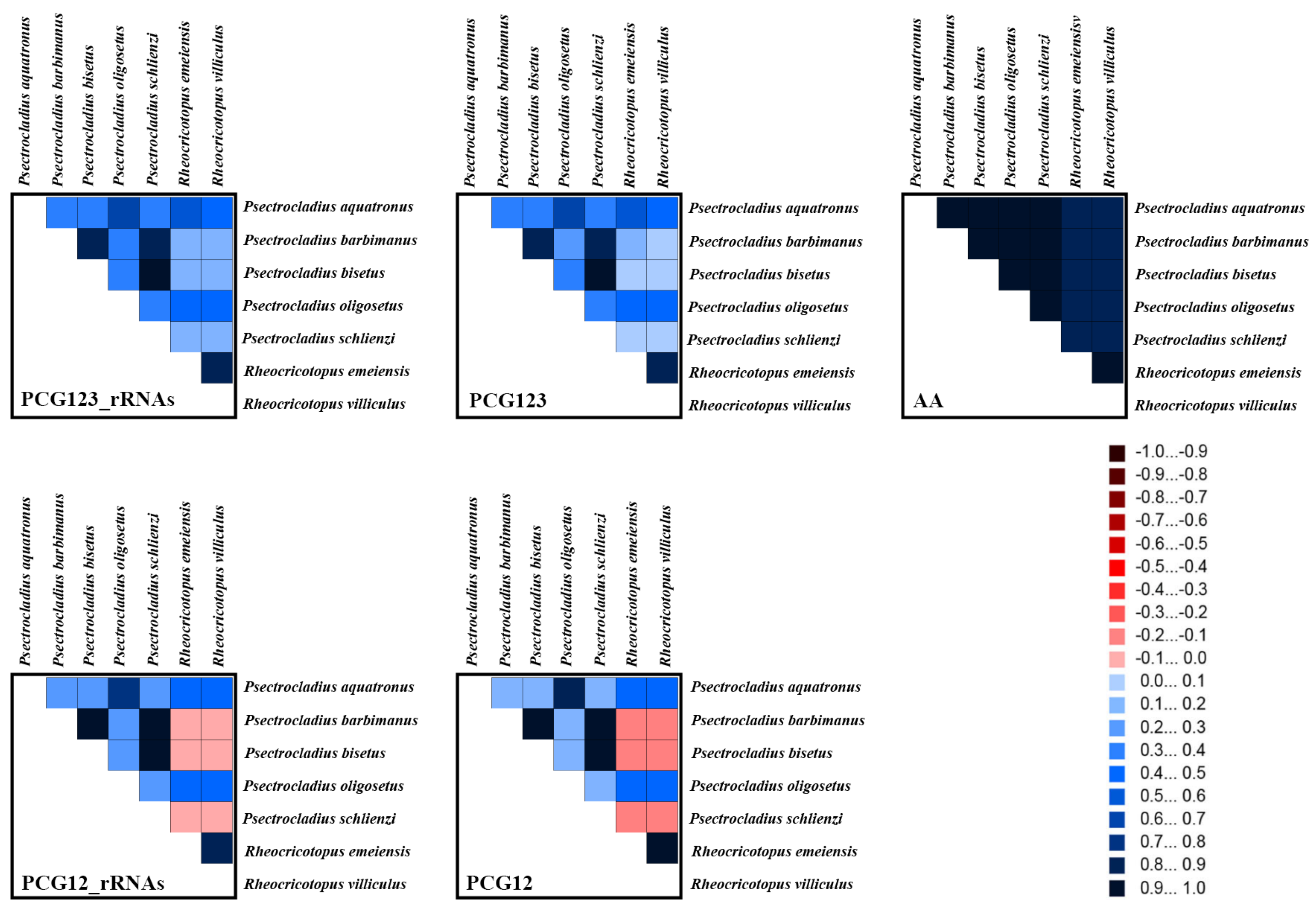 Insects 16 00420 g006