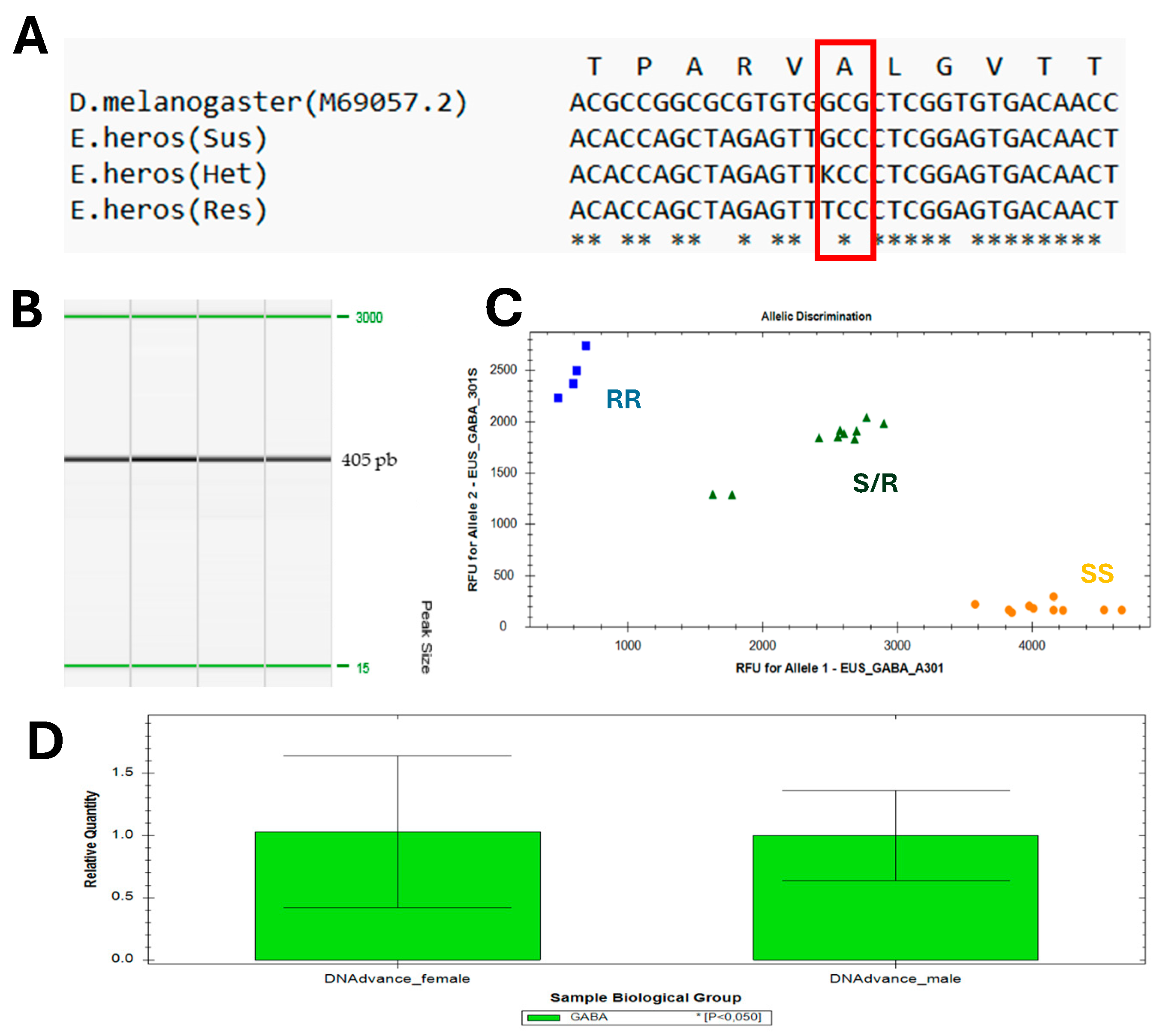 Insects 16 00422 g003