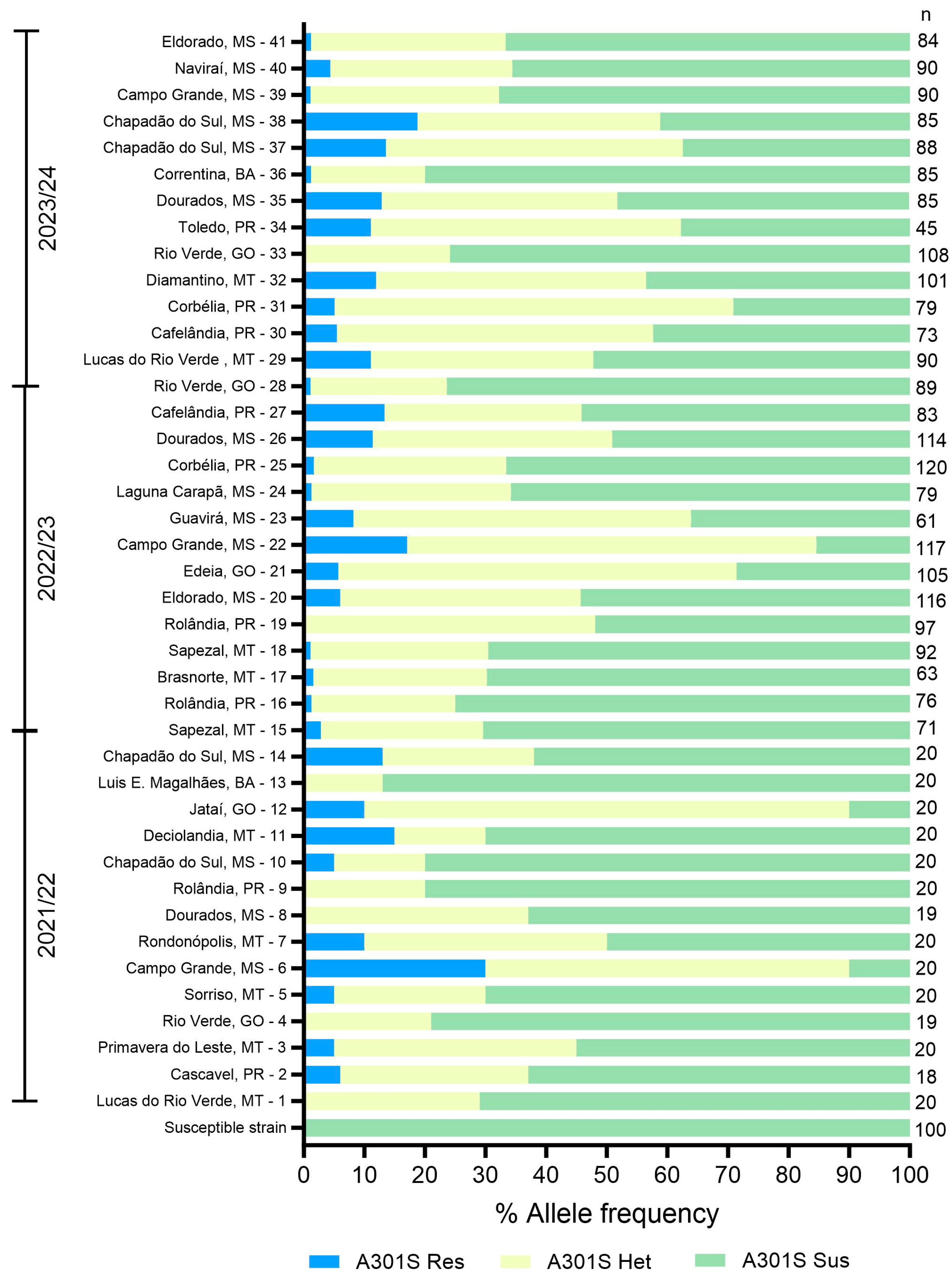 Insects 16 00422 g004