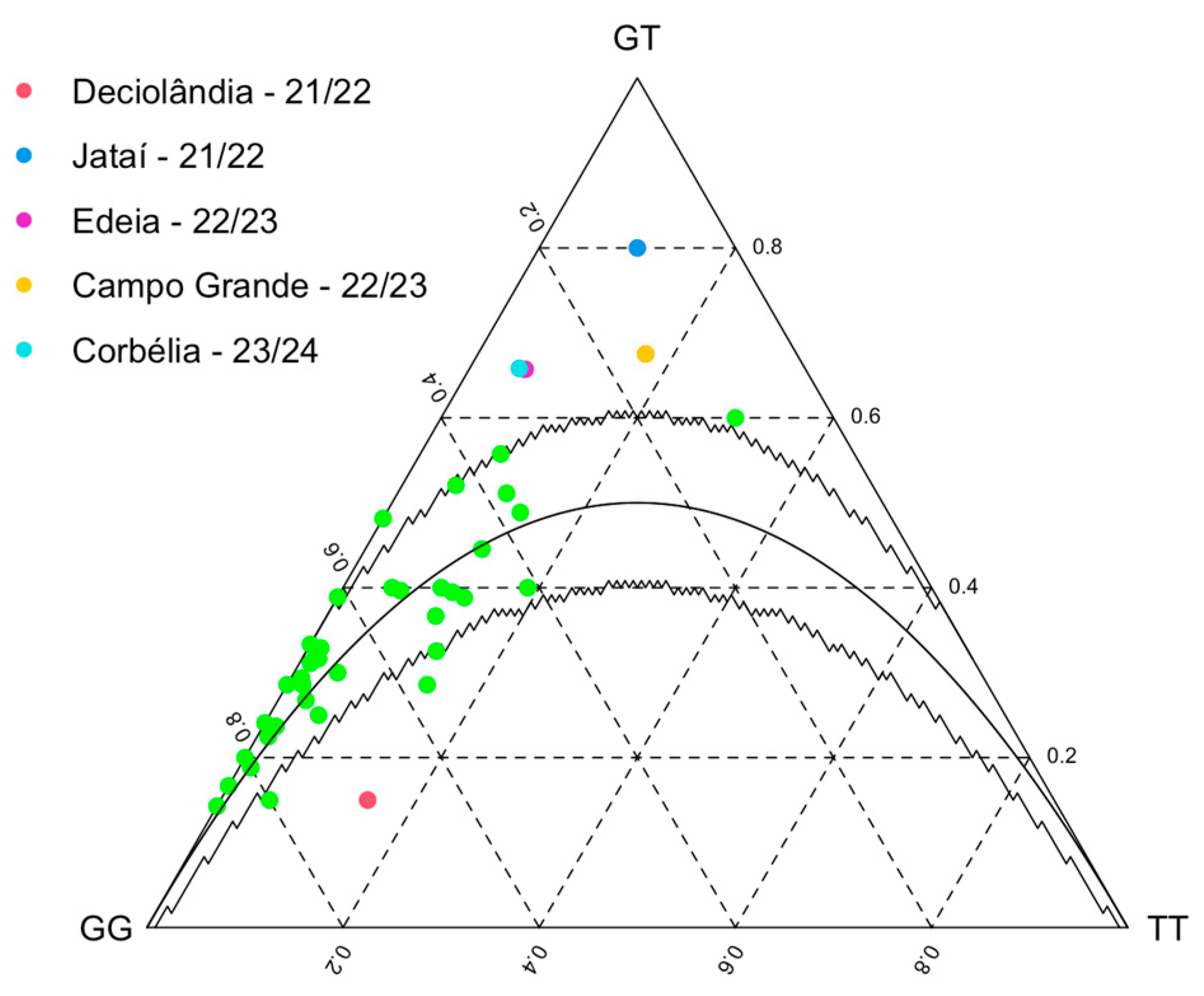 Insects 16 00422 g005