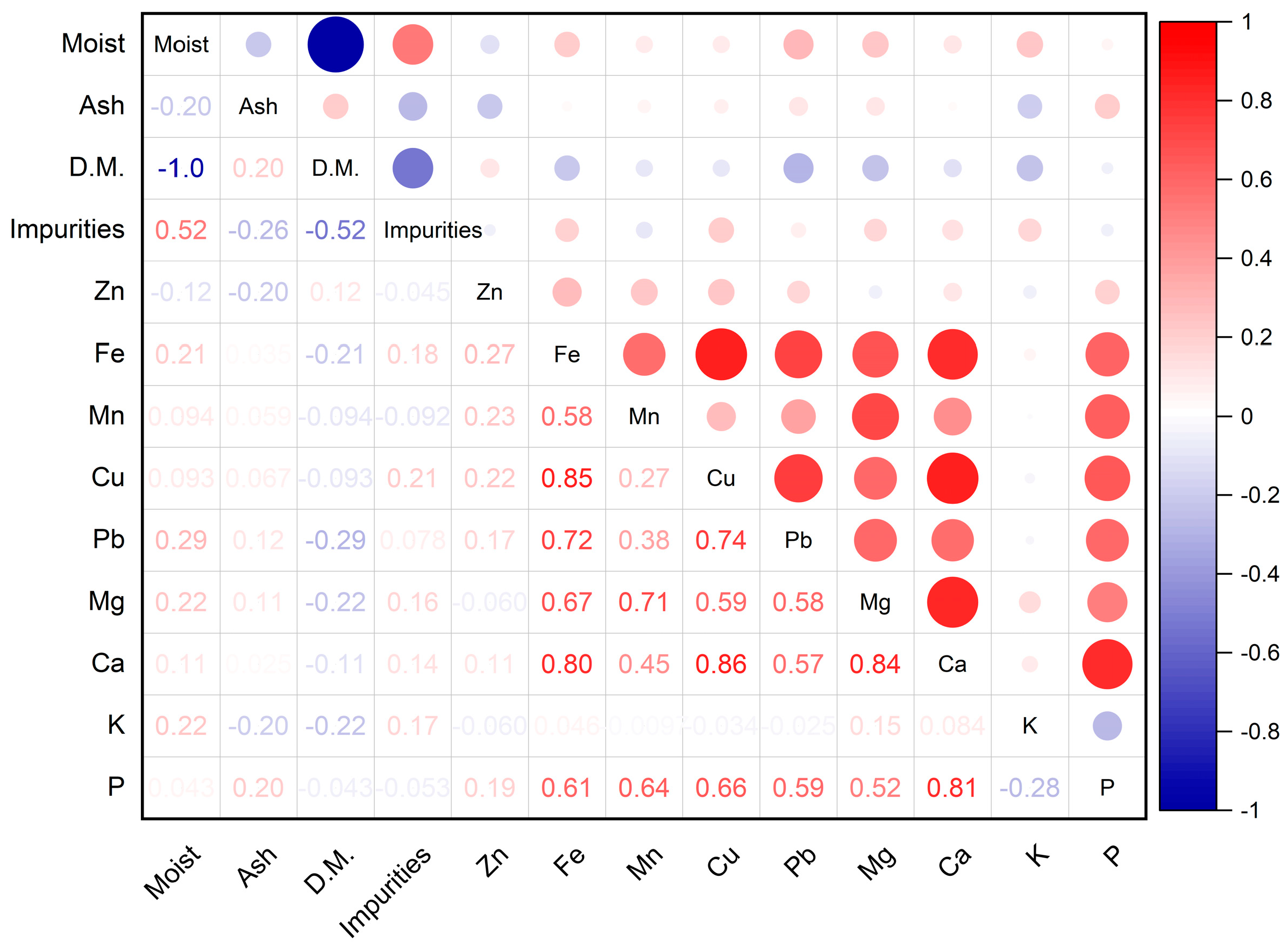 Insects 16 00423 g002 Insects 16 00423 g002