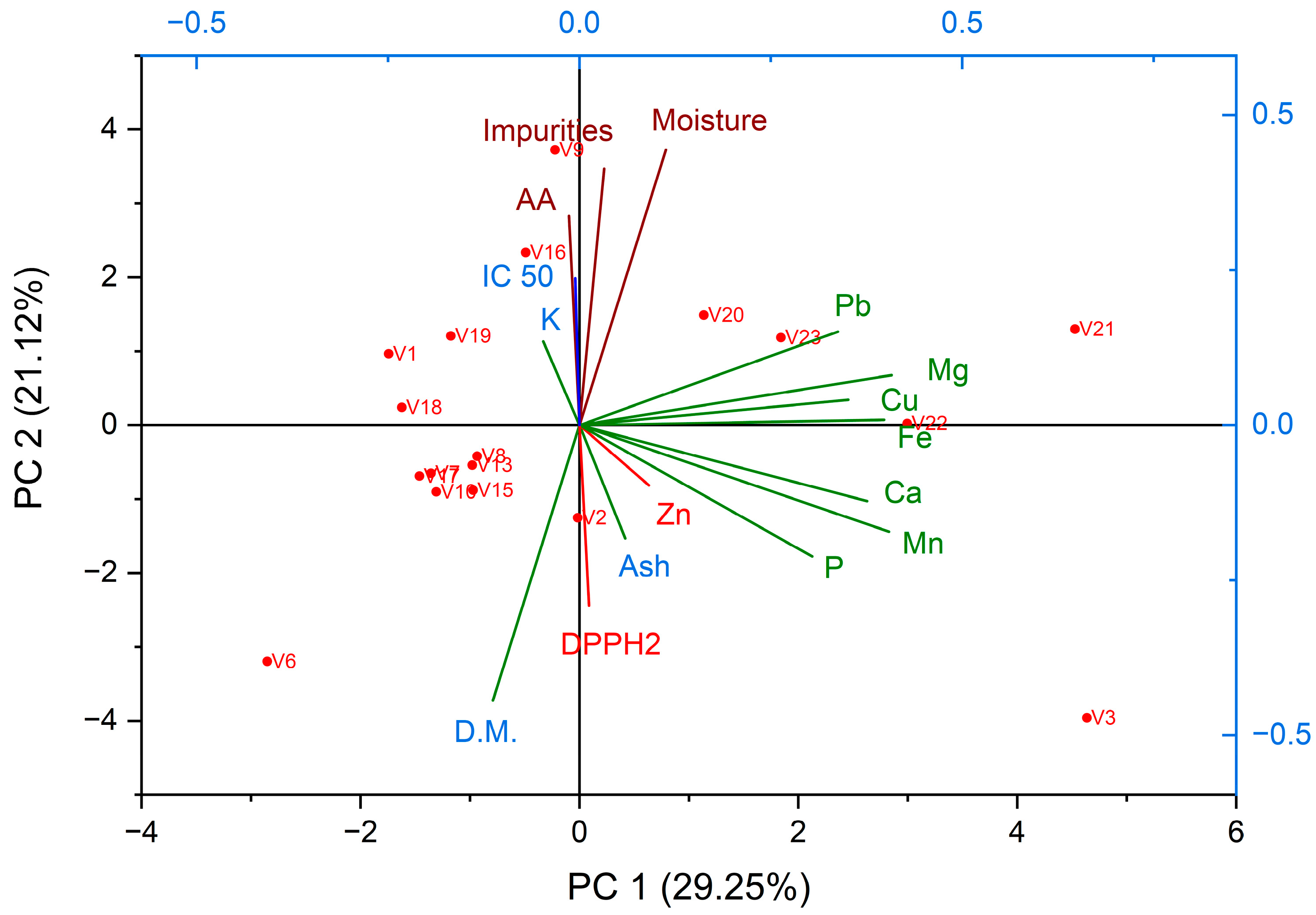 Insects 16 00423 g003 Insects 16 00423 g003