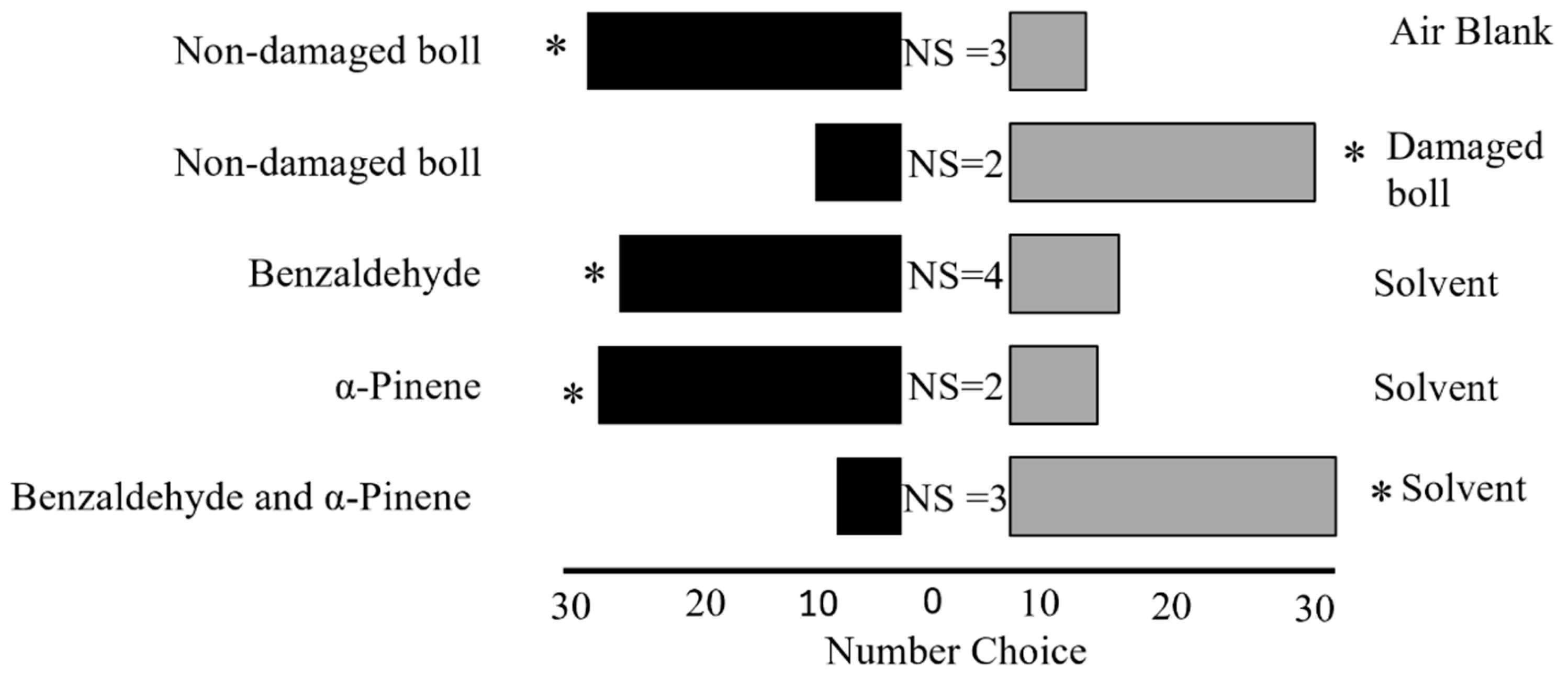 Insects 16 00425 g002