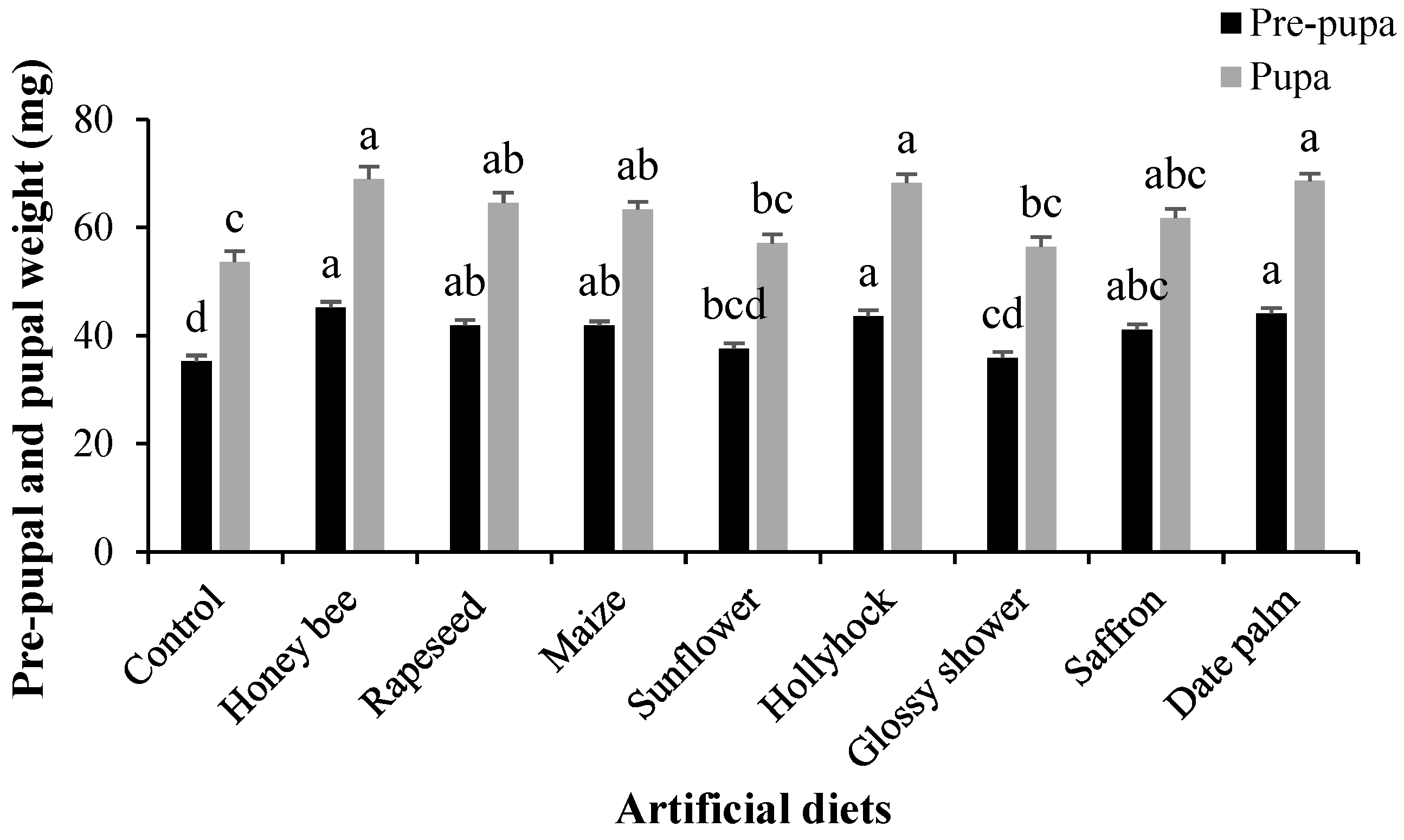 Insects 16 00429 g002