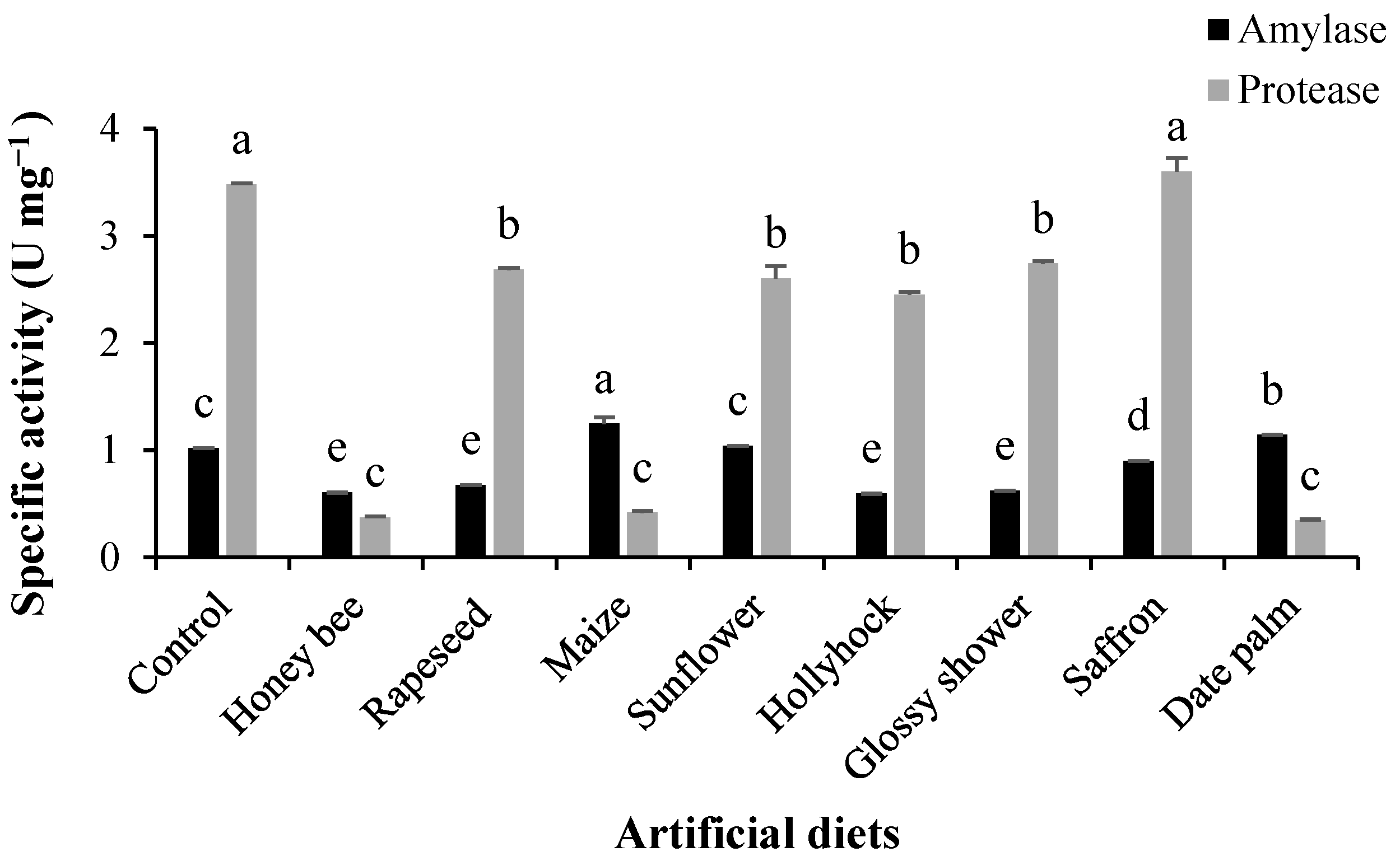 Insects 16 00429 g003