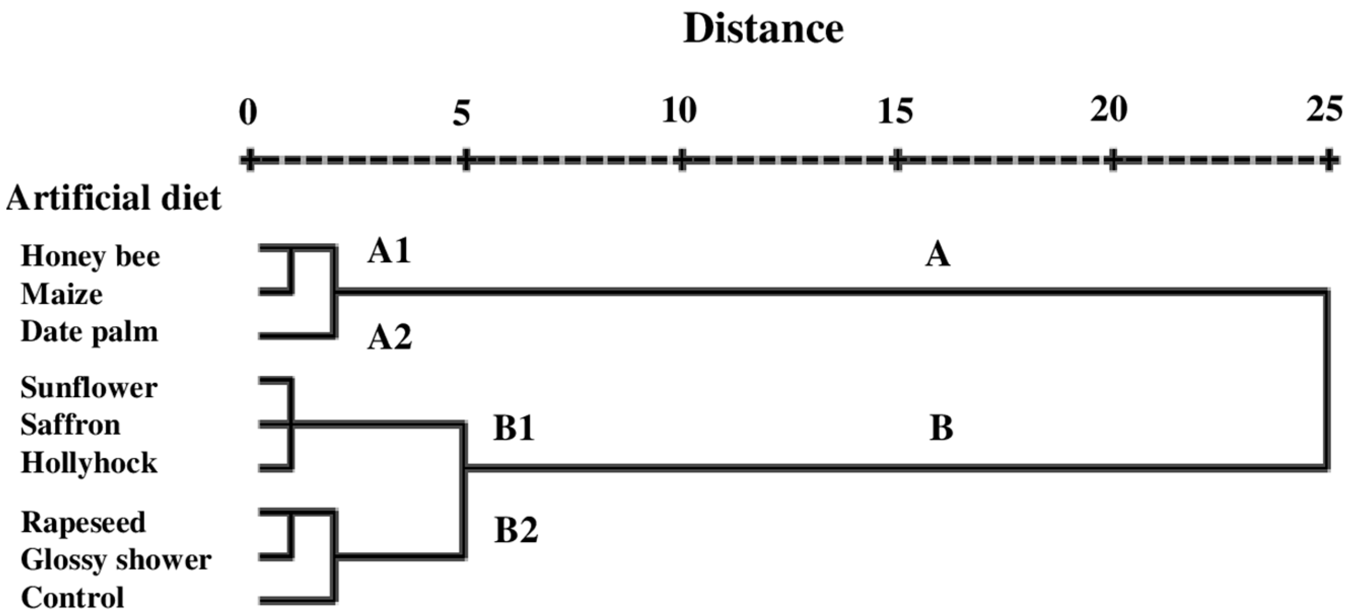 Insects 16 00429 g004