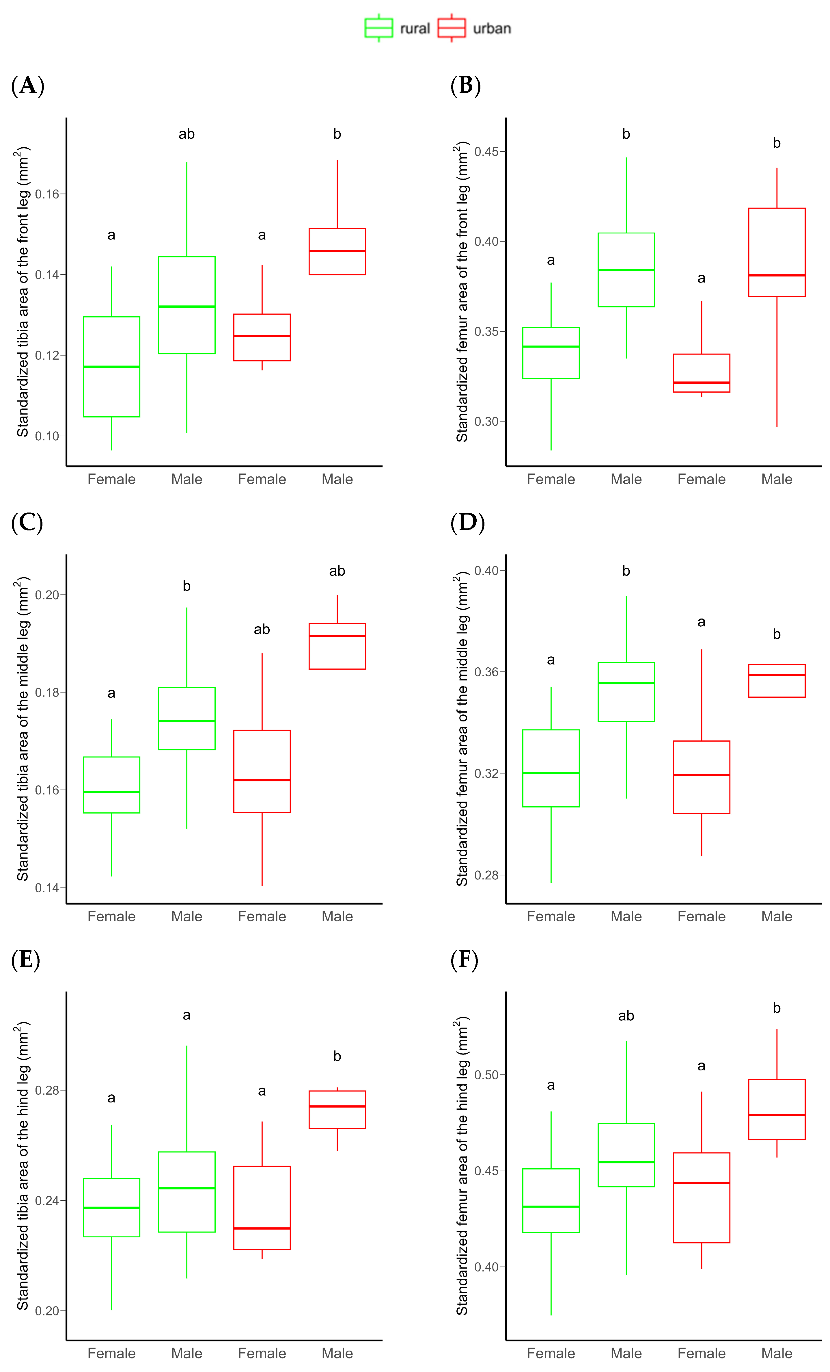 Insects 16 00430 g003