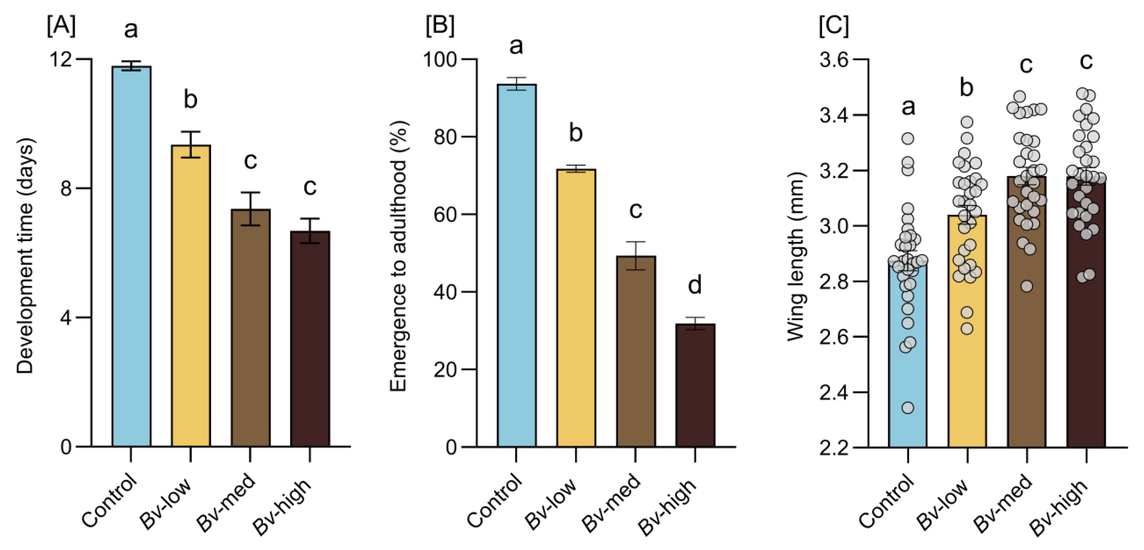 Insects 16 00434 g003