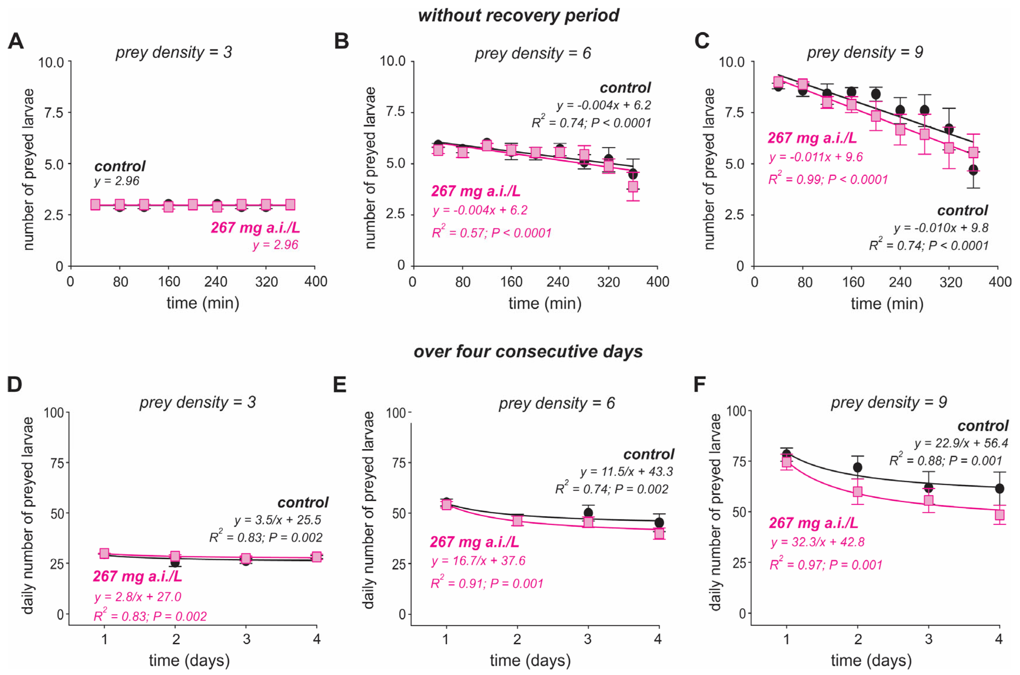 Insects 16 00435 g002