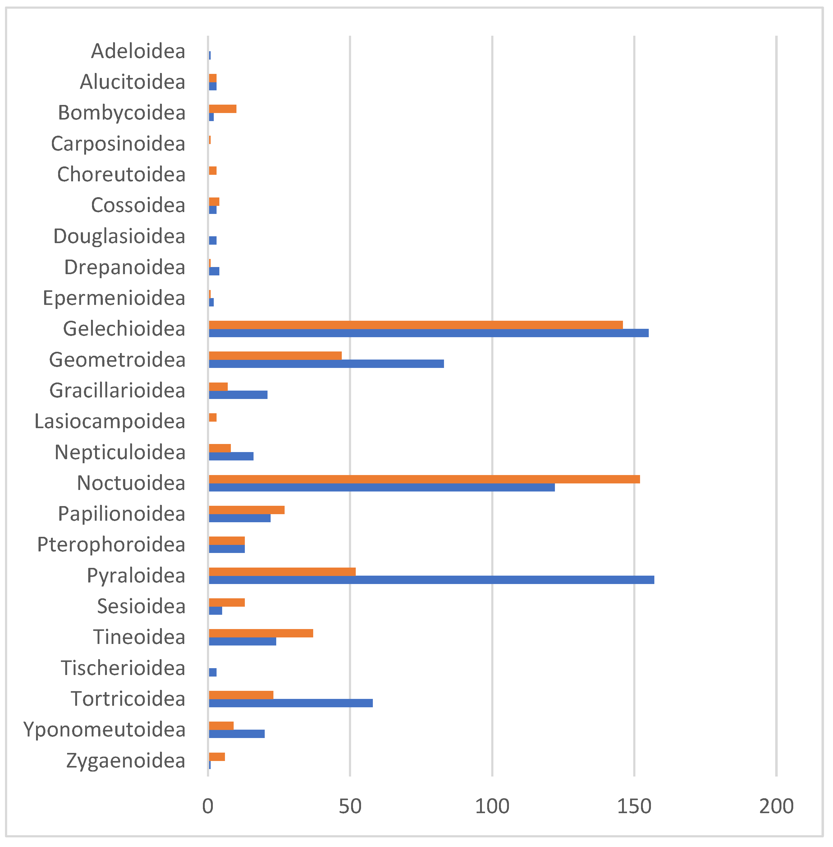 Insects 16 00438 g006 Insects 16 00438 g006