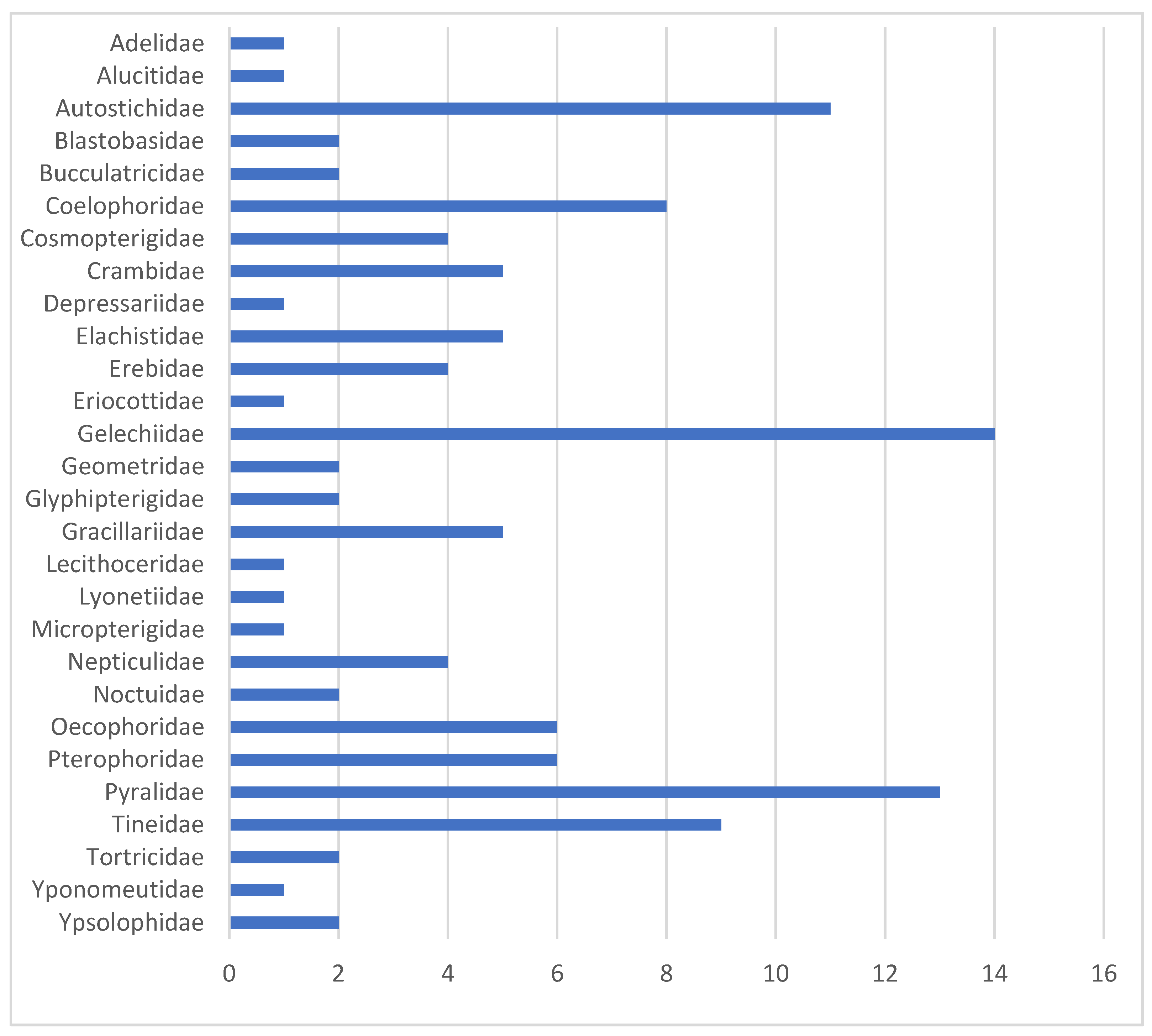 Insects 16 00438 g007 Insects 16 00438 g007
