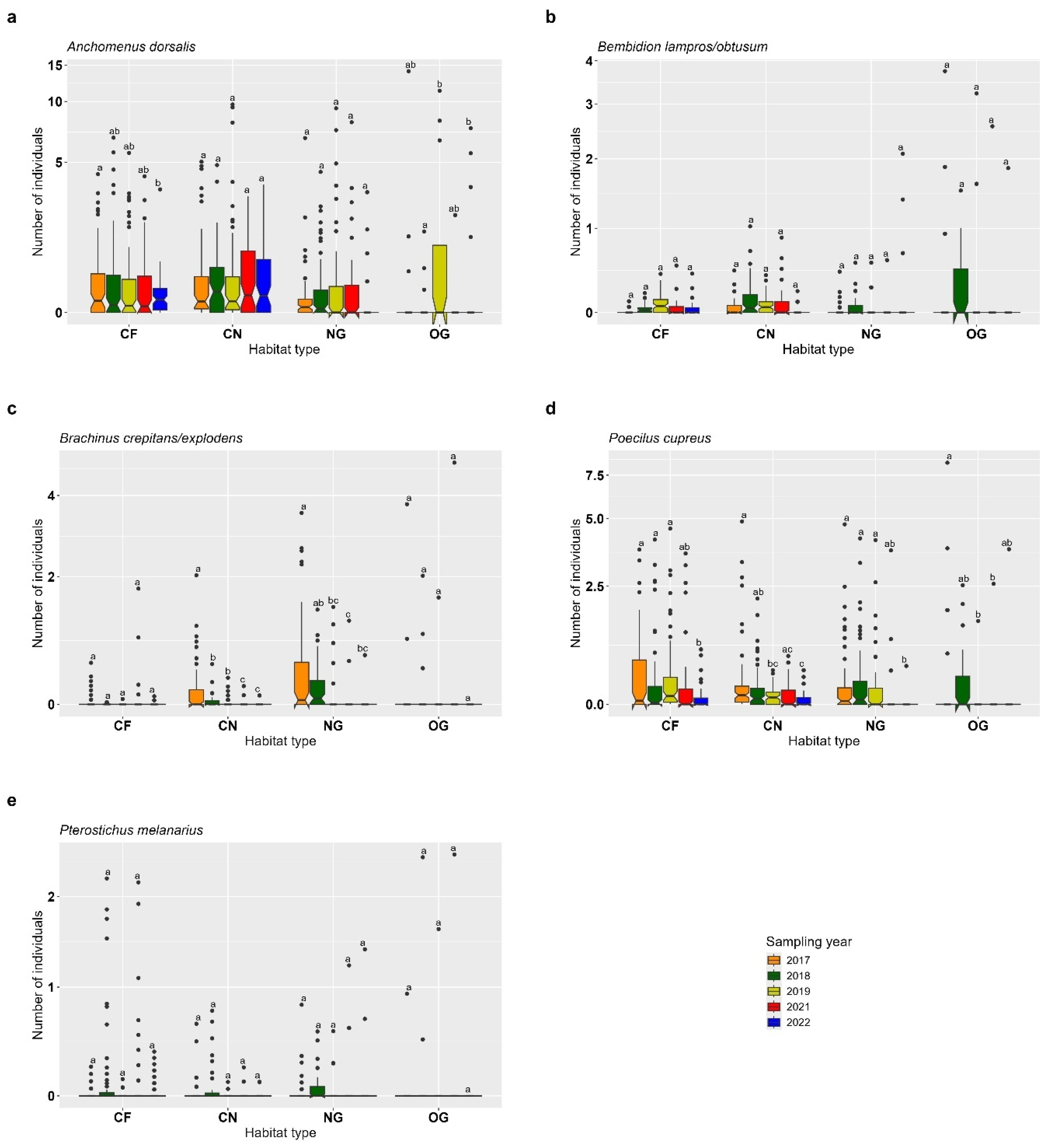 Insects 16 00439 g003