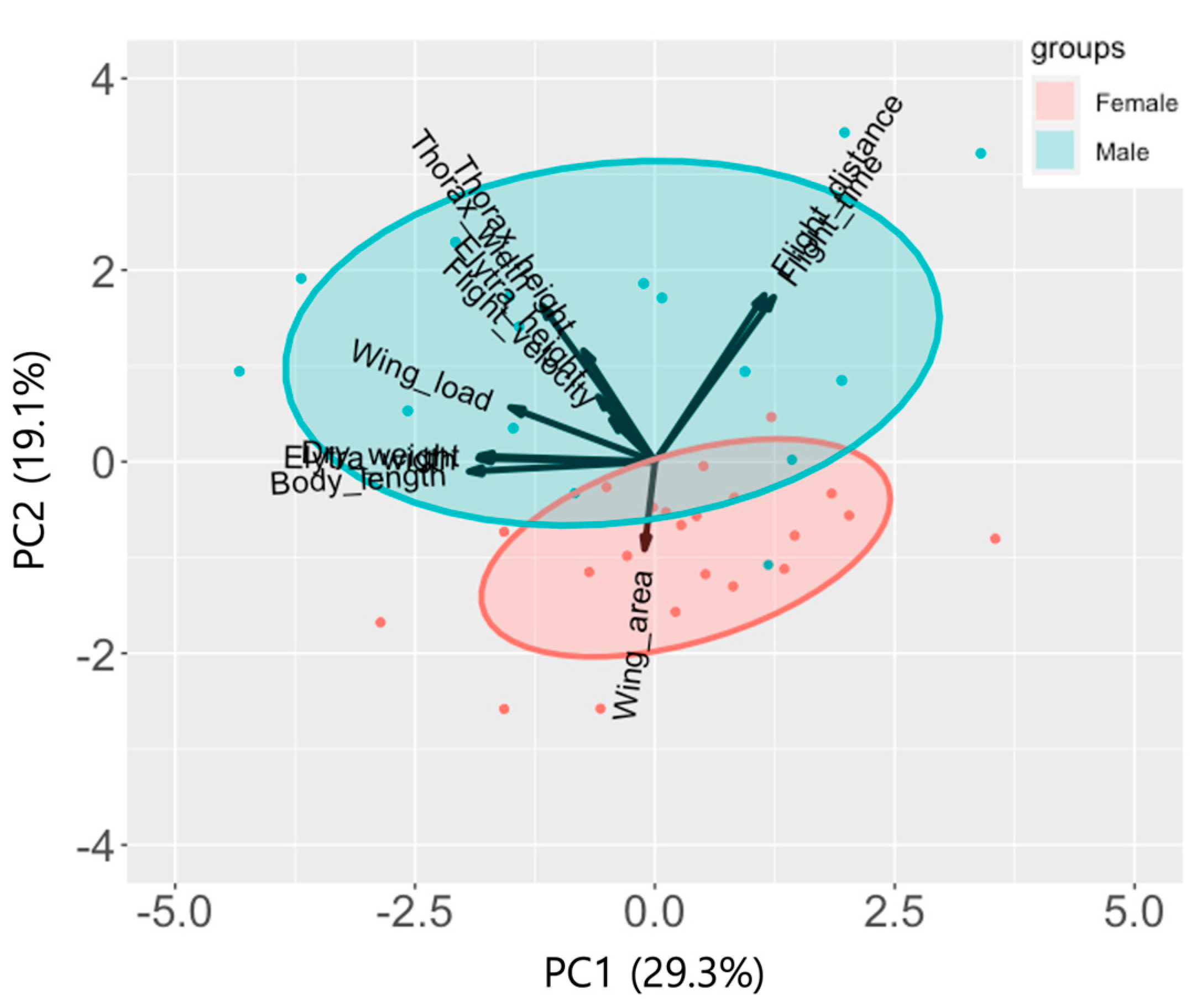 Insects 16 00444 g002