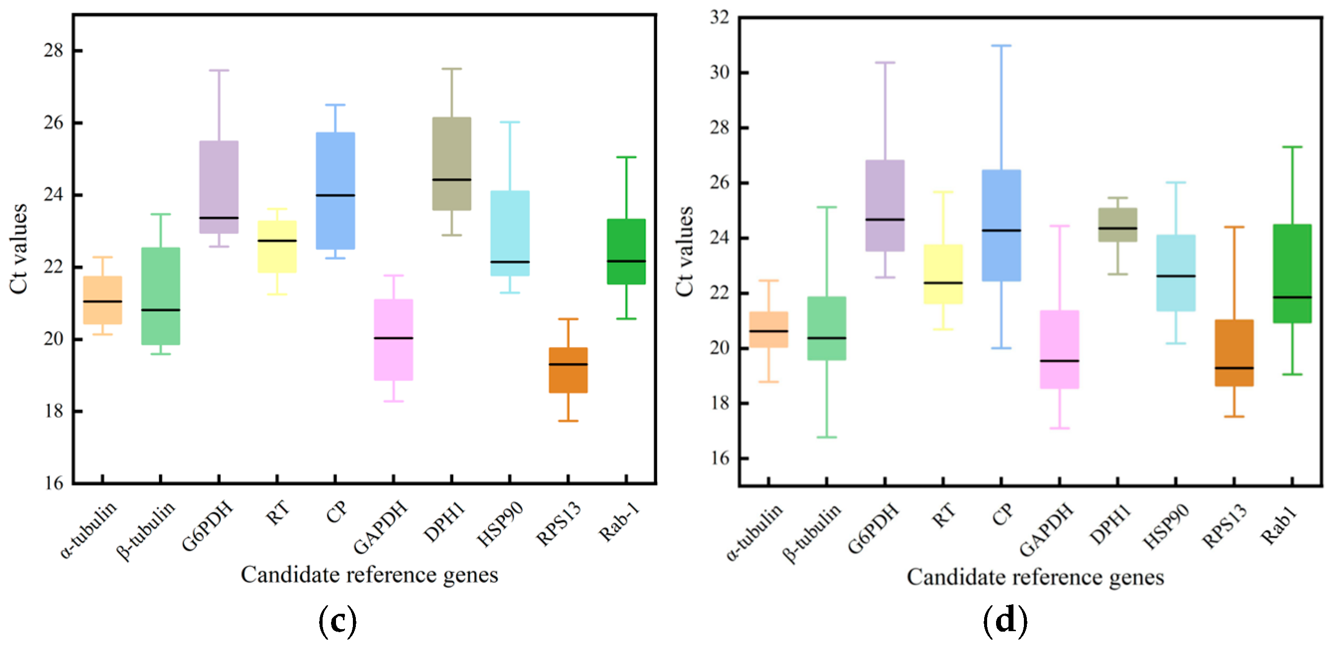 Insects 16 00445 g002b