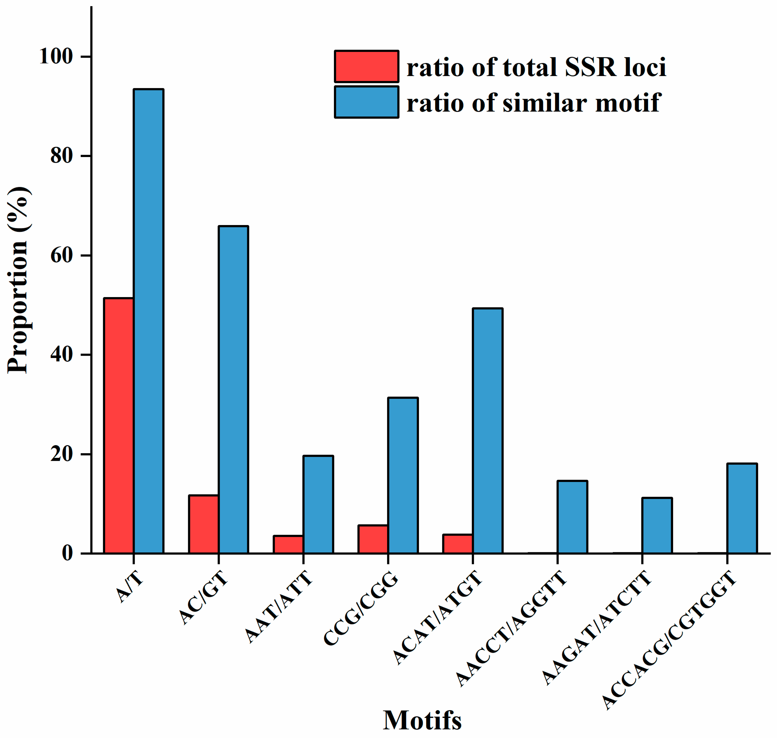 Insects 16 00446 g001