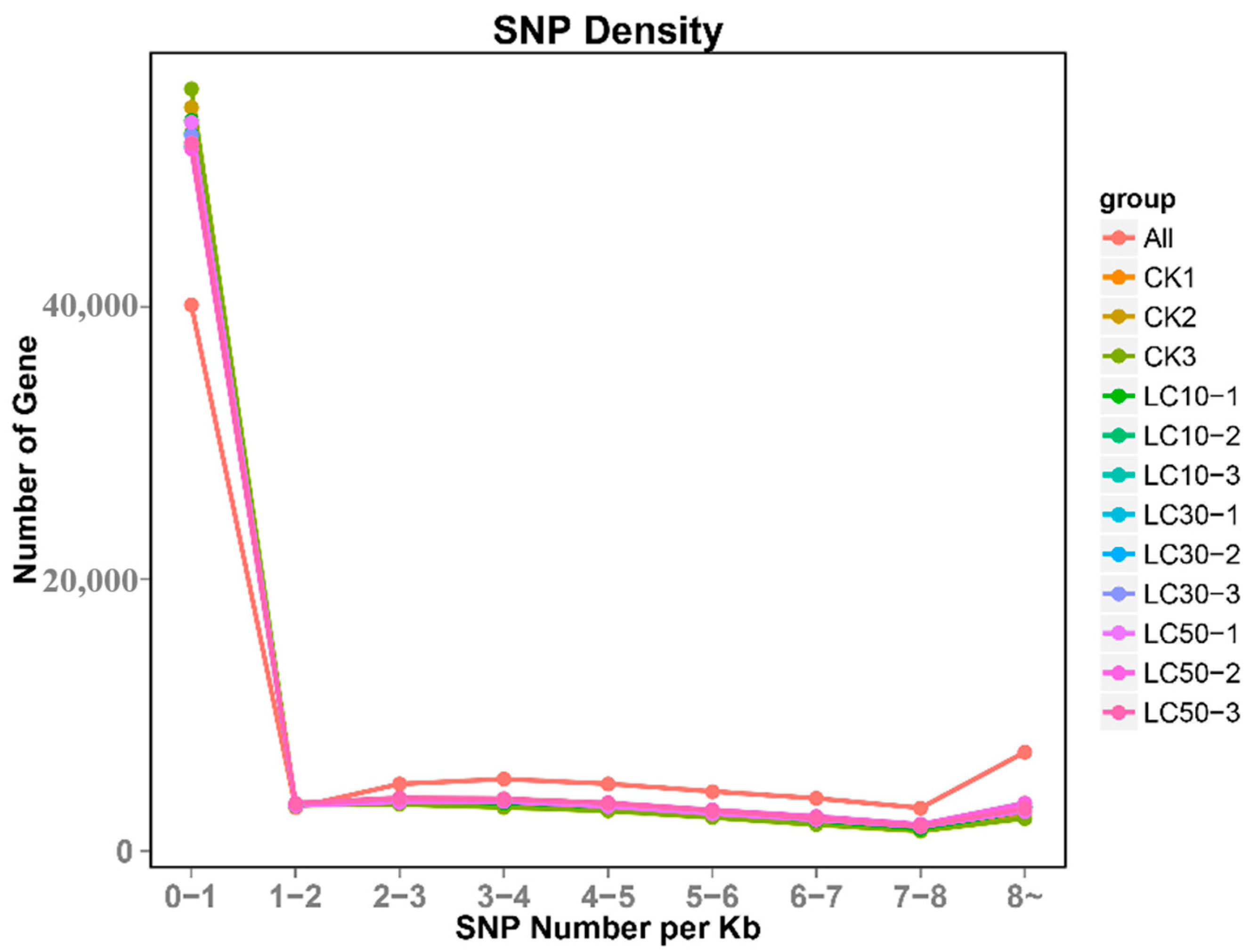 Insects 16 00446 g003