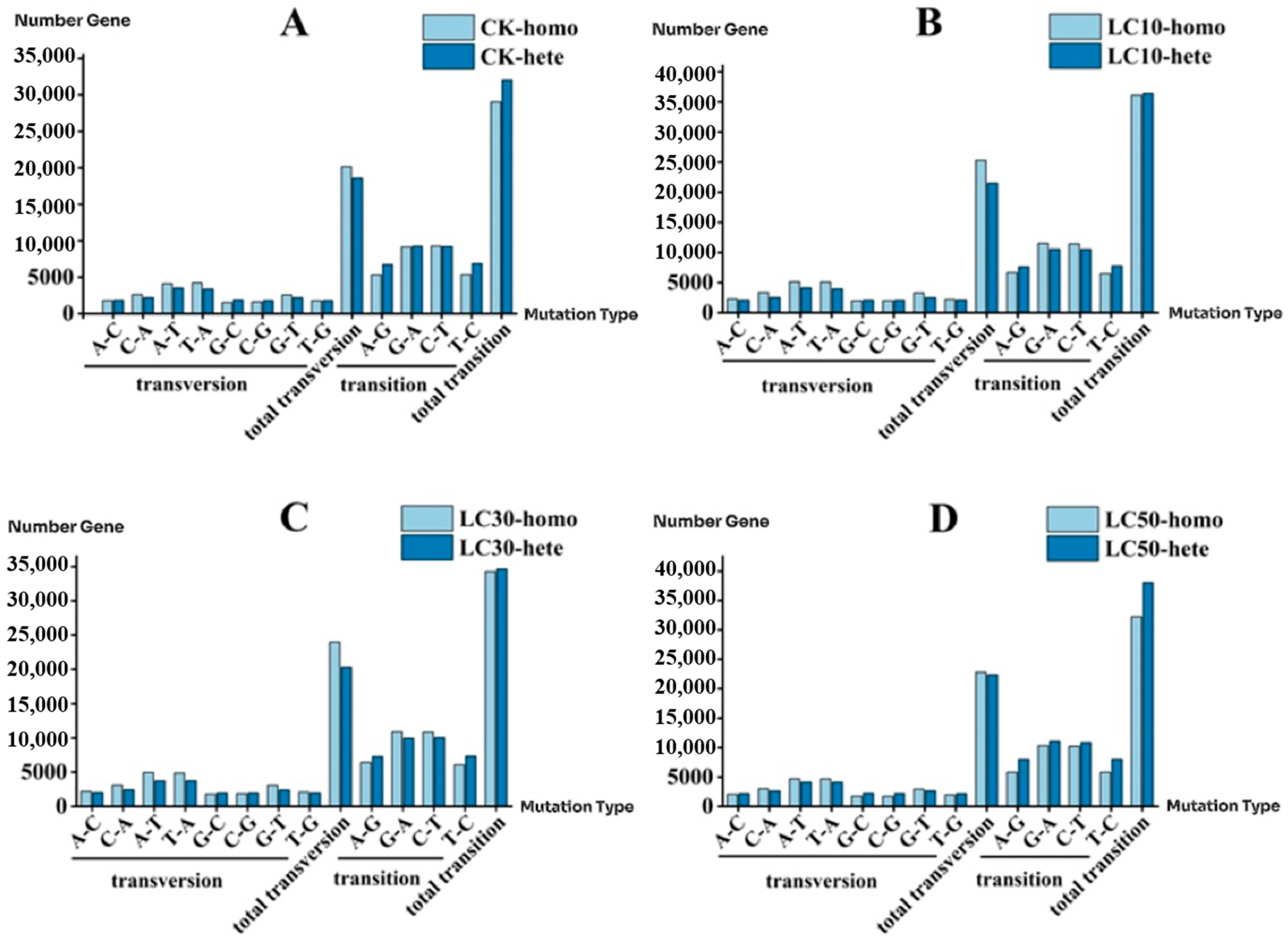 Insects 16 00446 g004