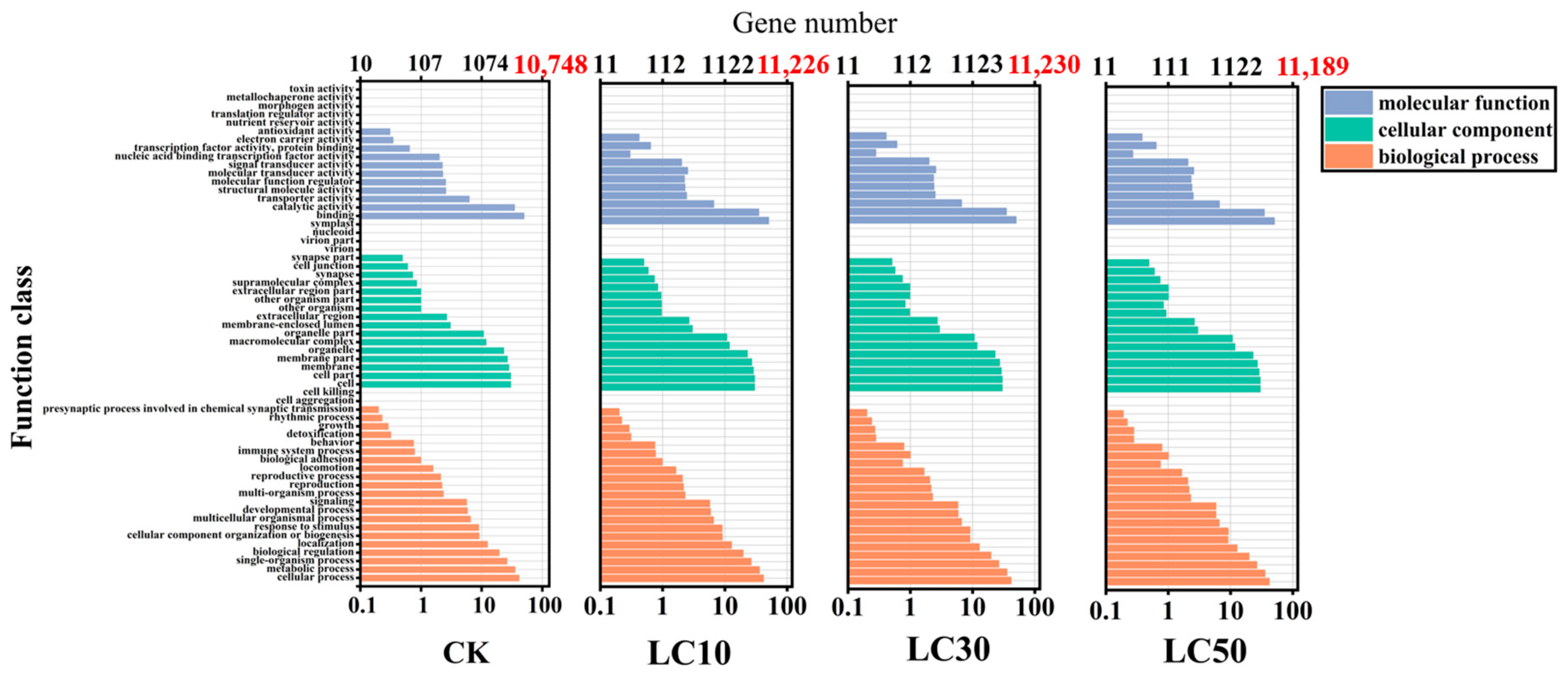 Insects 16 00446 g005