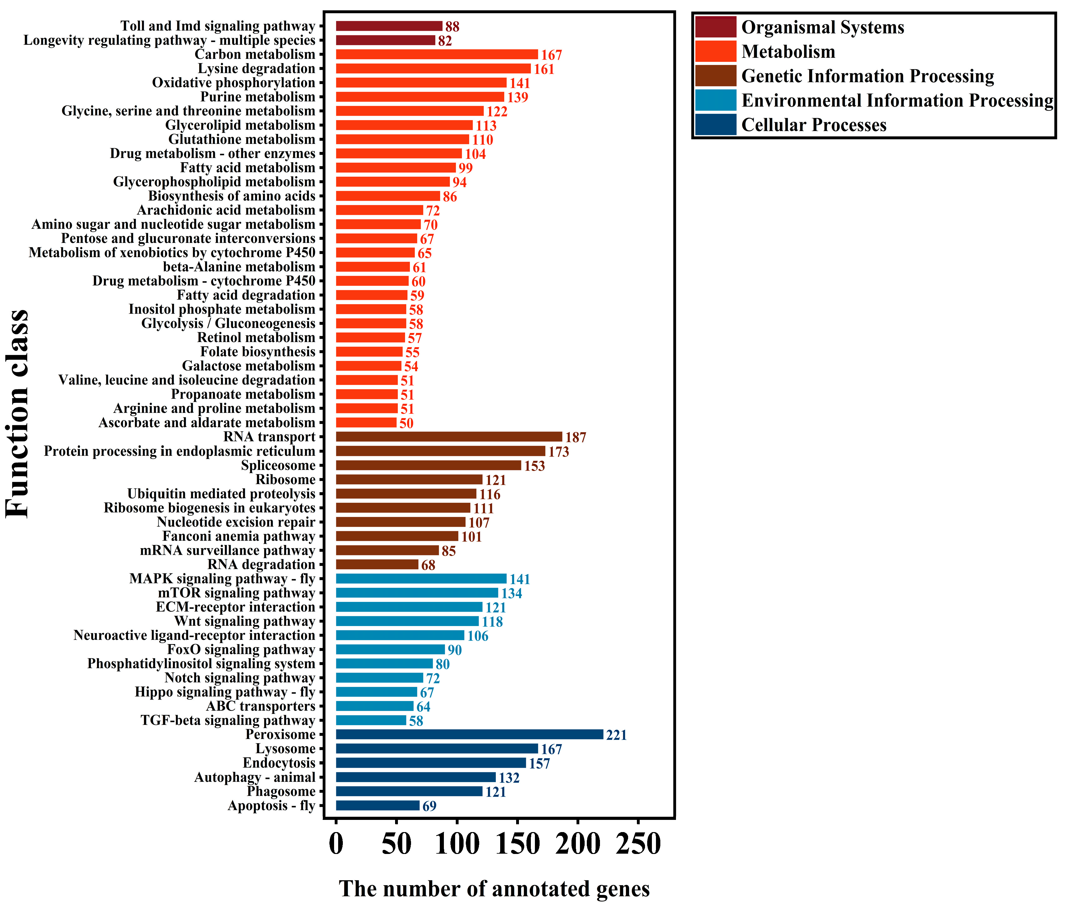 Insects 16 00446 g006