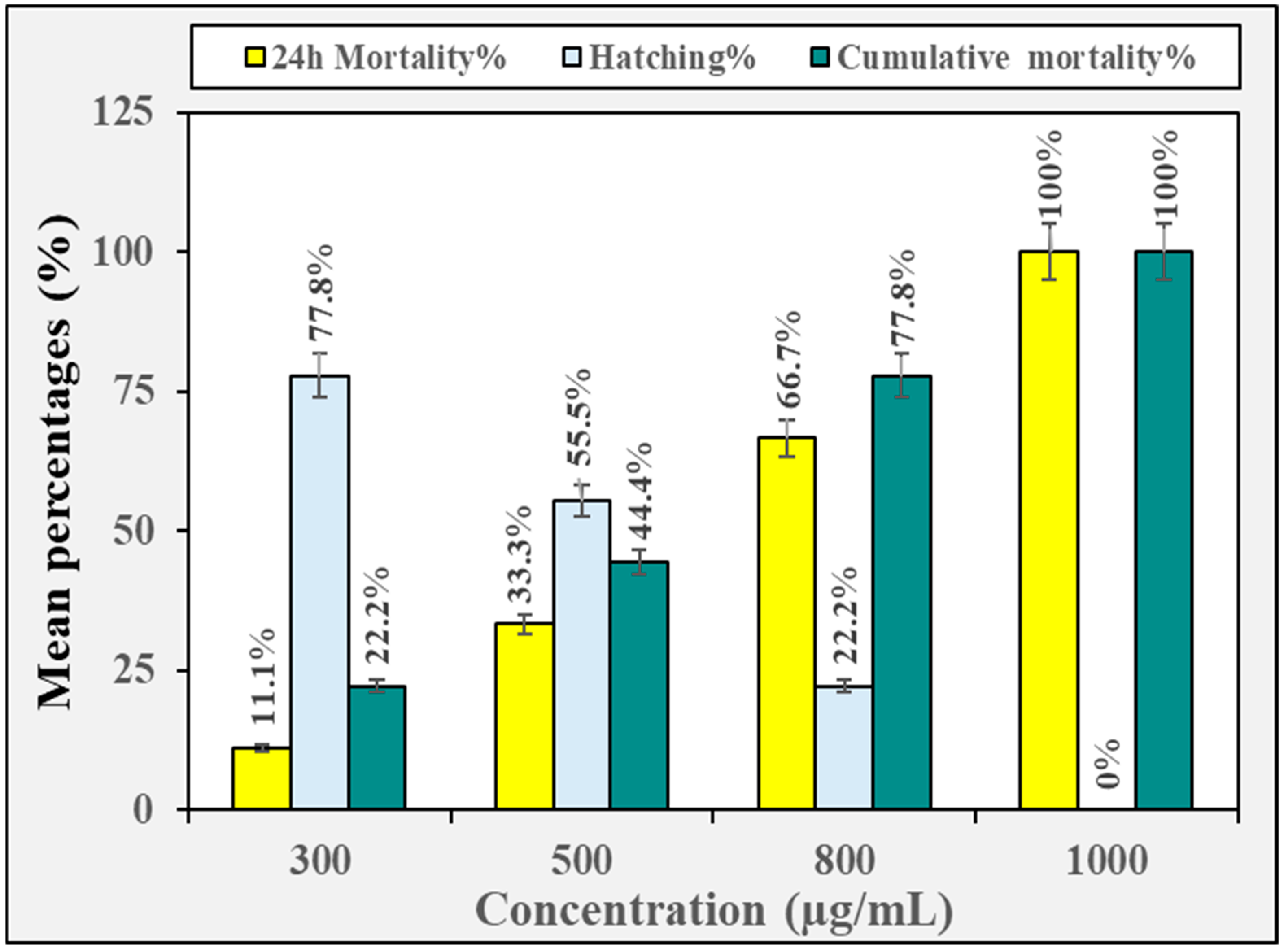 Insects 16 00448 g002