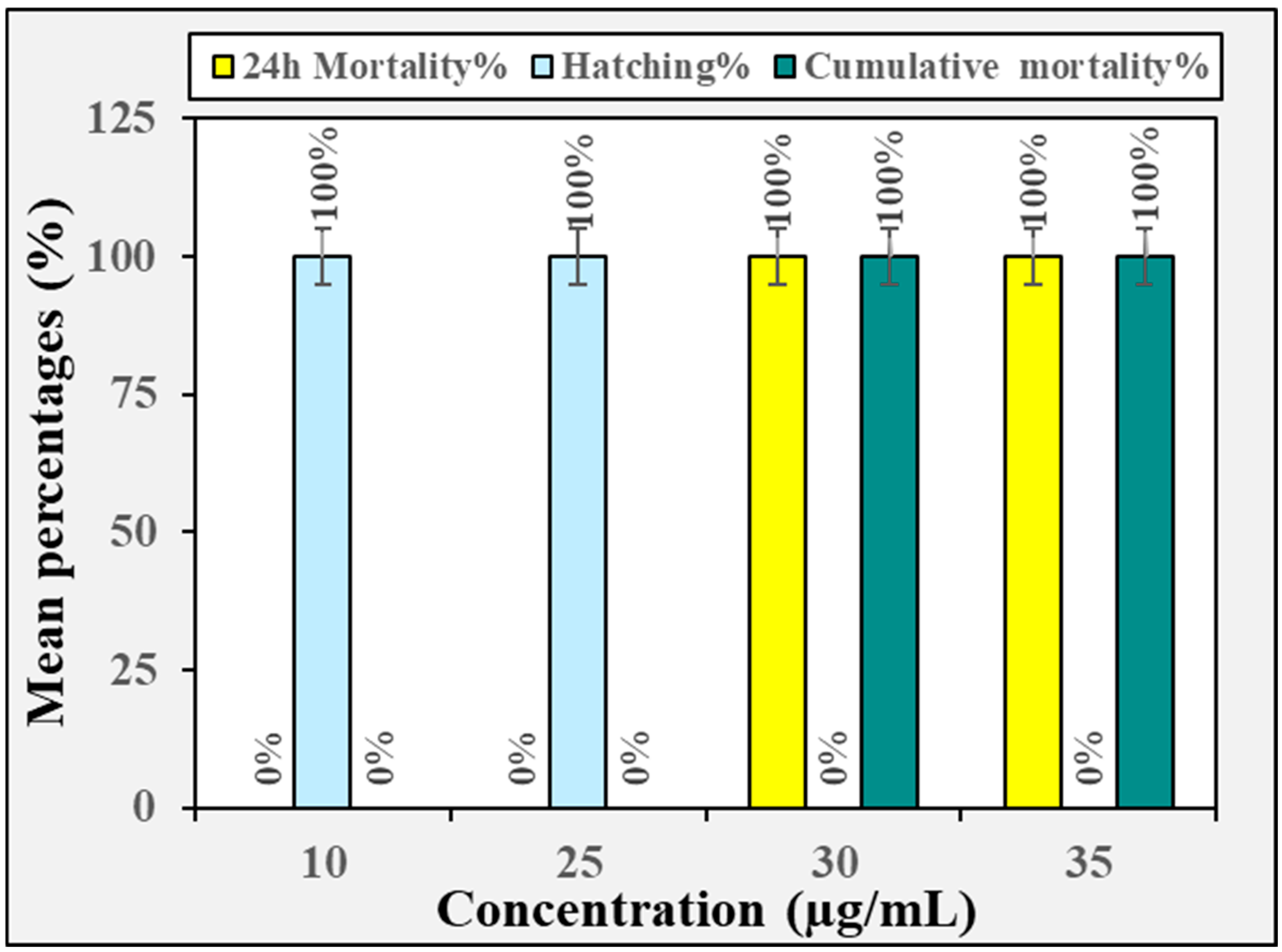 Insects 16 00448 g003