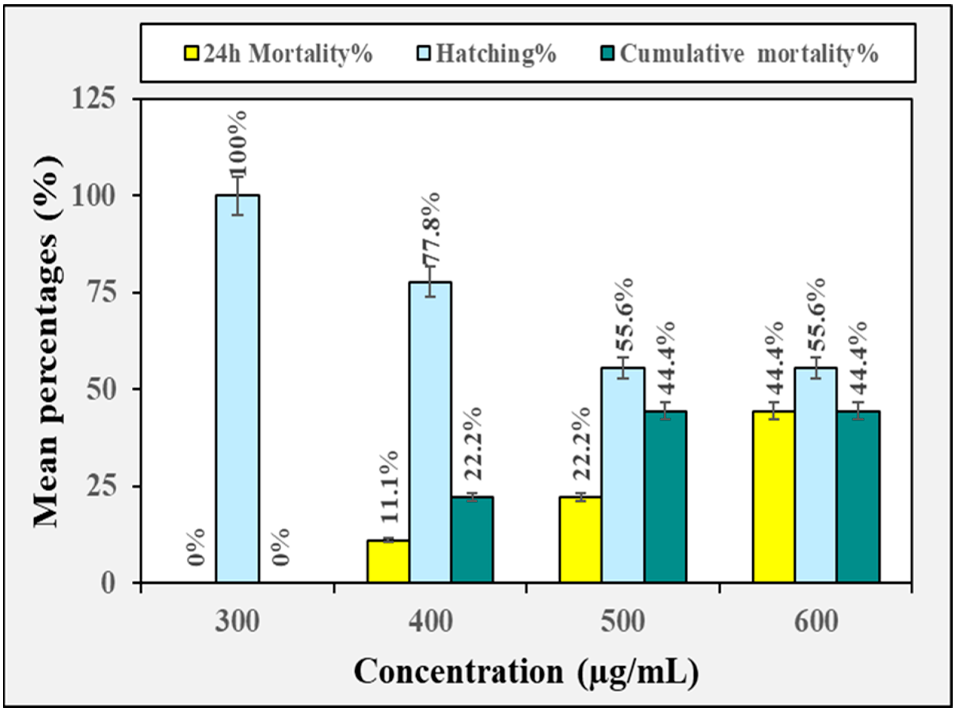 Insects 16 00448 g005