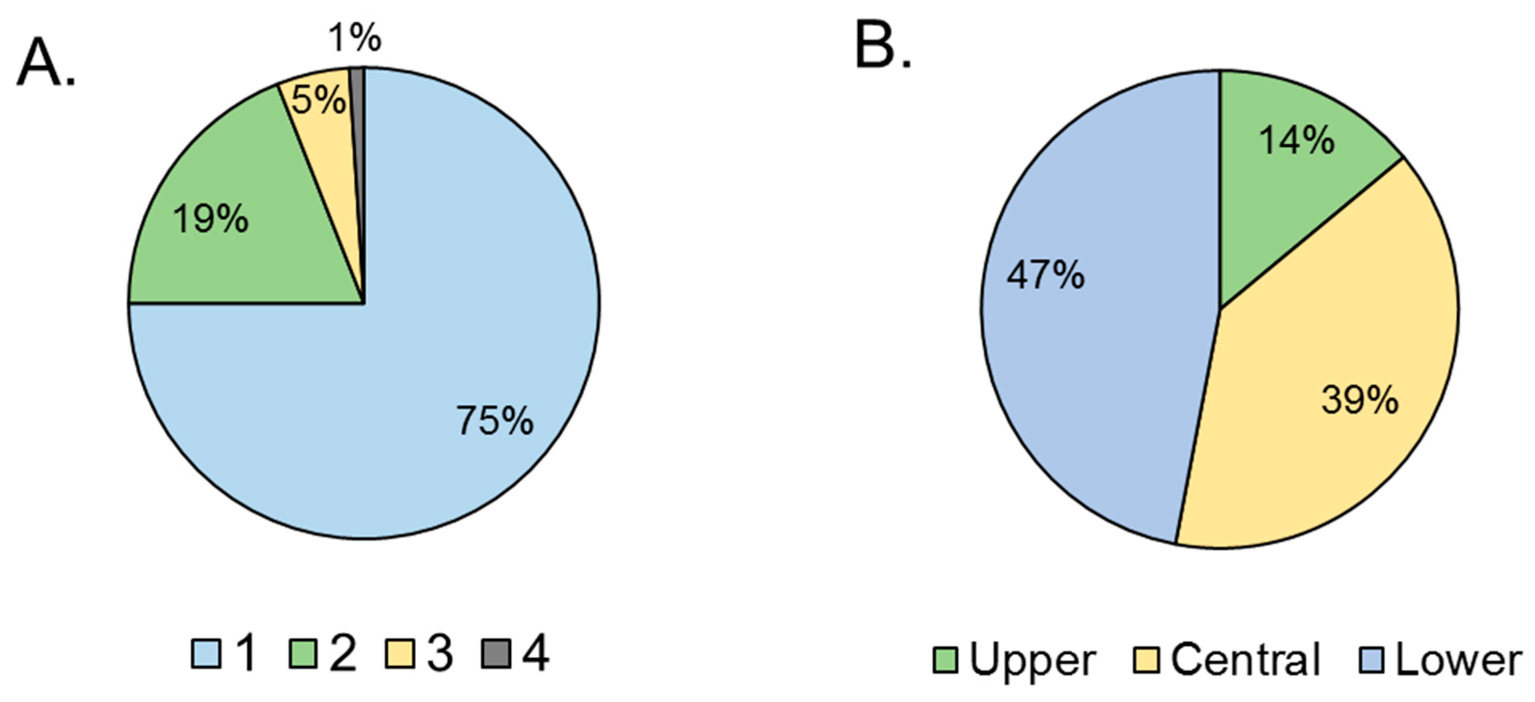 Insects 16 00458 g004 Insects 16 00458 g004