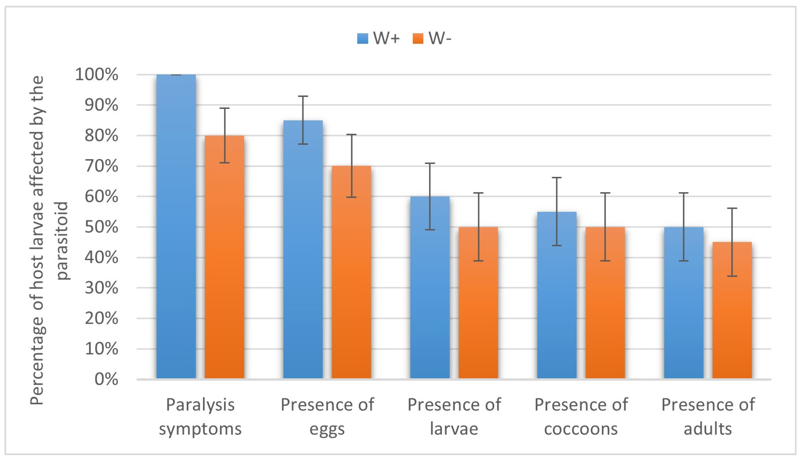 Insects 16 00464 g004 Insects 16 00464 g004