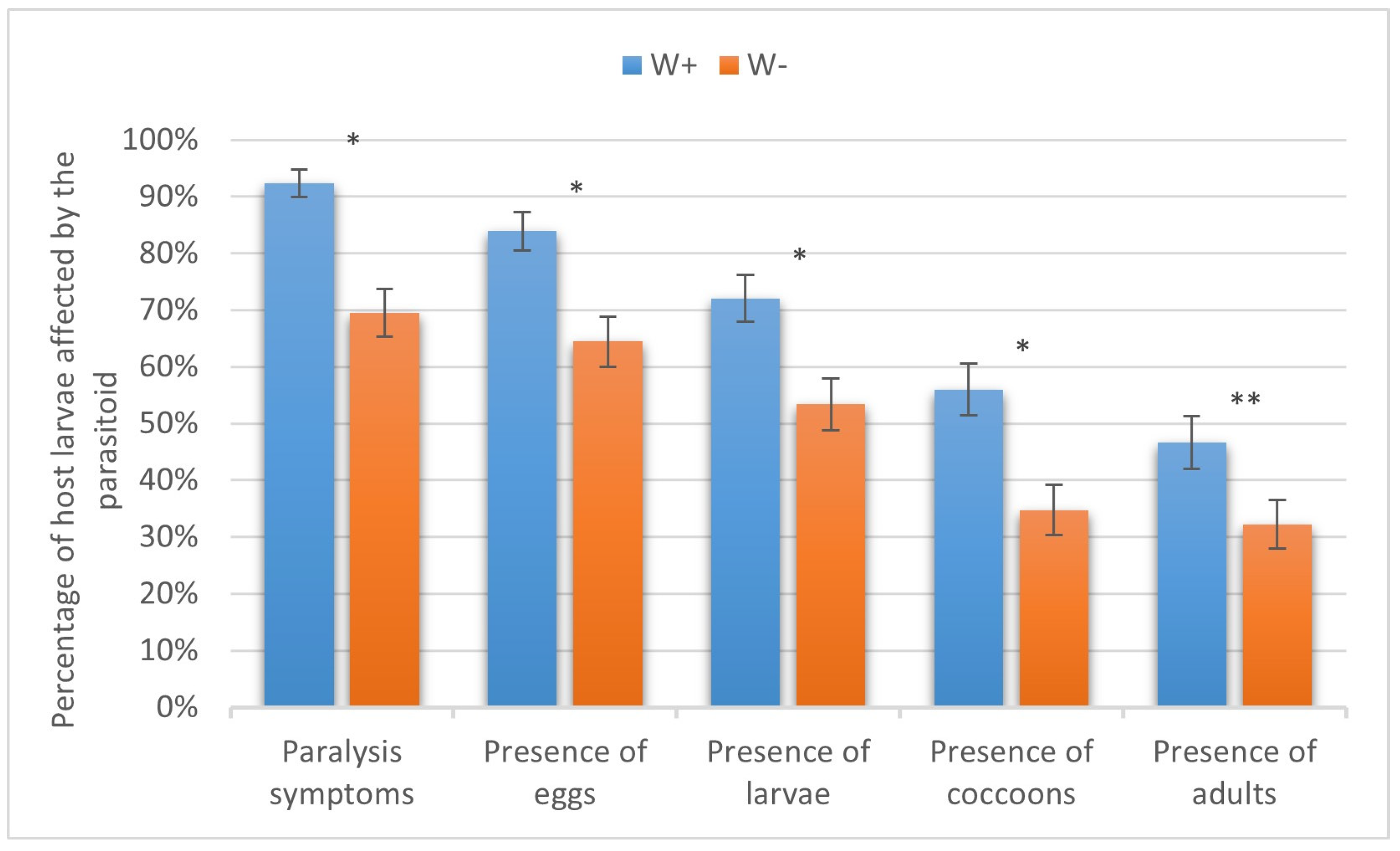 Insects 16 00464 g005 Insects 16 00464 g005
