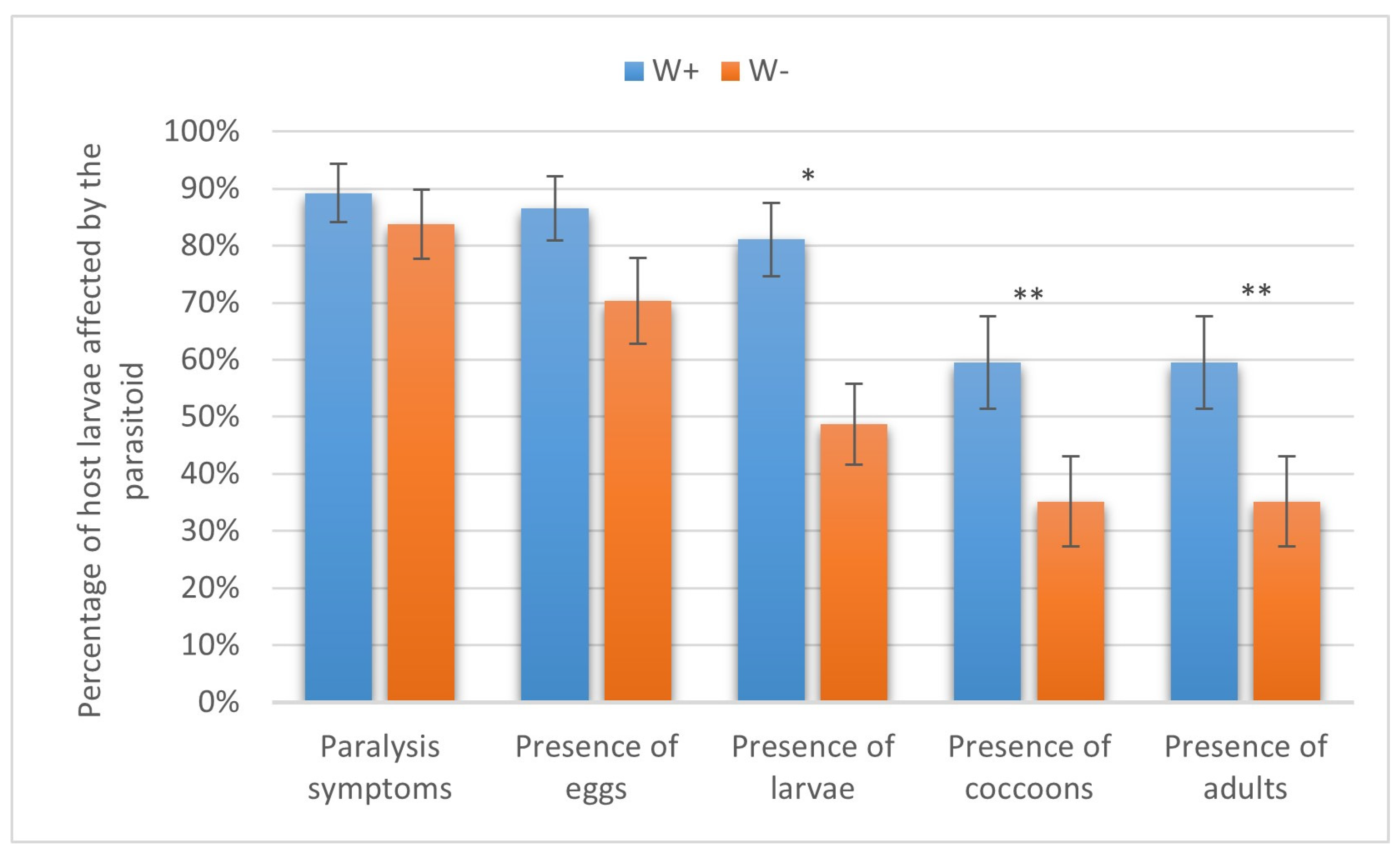 Insects 16 00464 g006 Insects 16 00464 g006