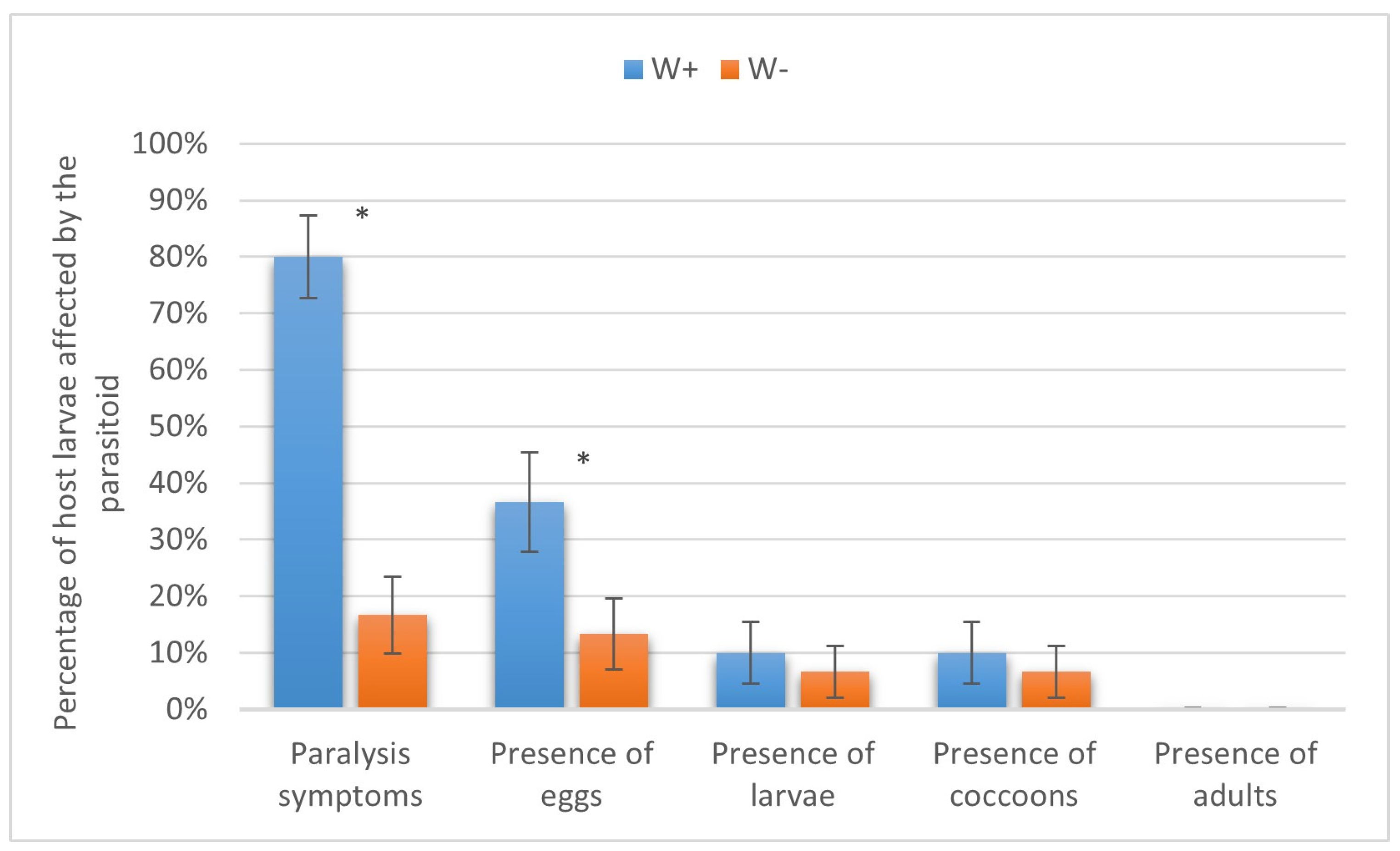 Insects 16 00464 g008 Insects 16 00464 g008