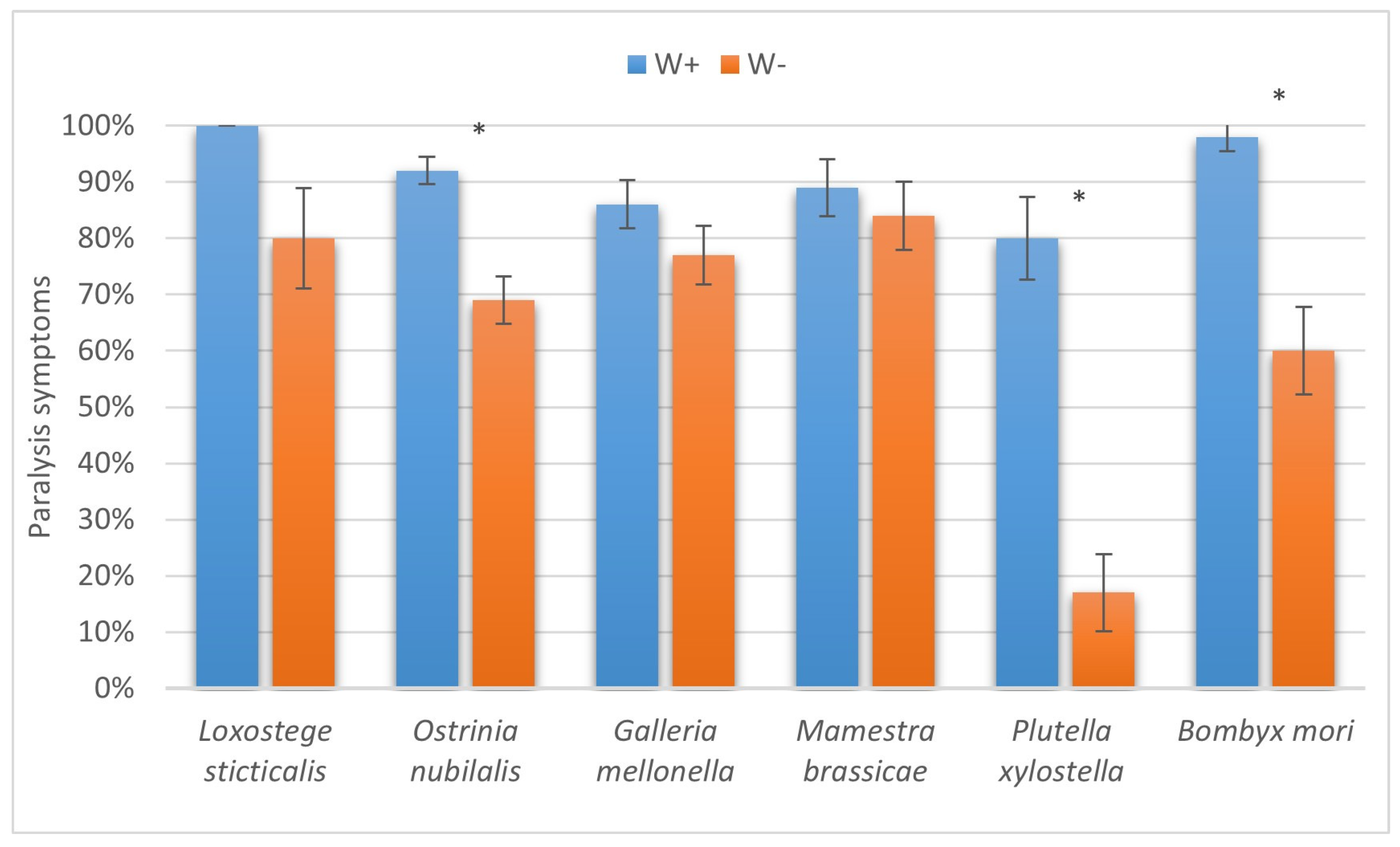 Insects 16 00464 g009 Insects 16 00464 g009