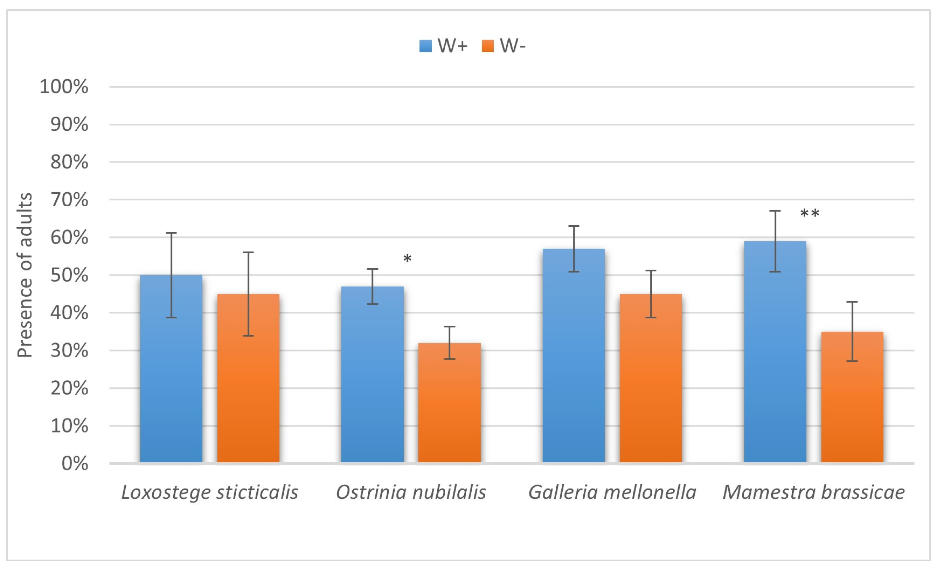 Insects 16 00464 g010 Insects 16 00464 g010