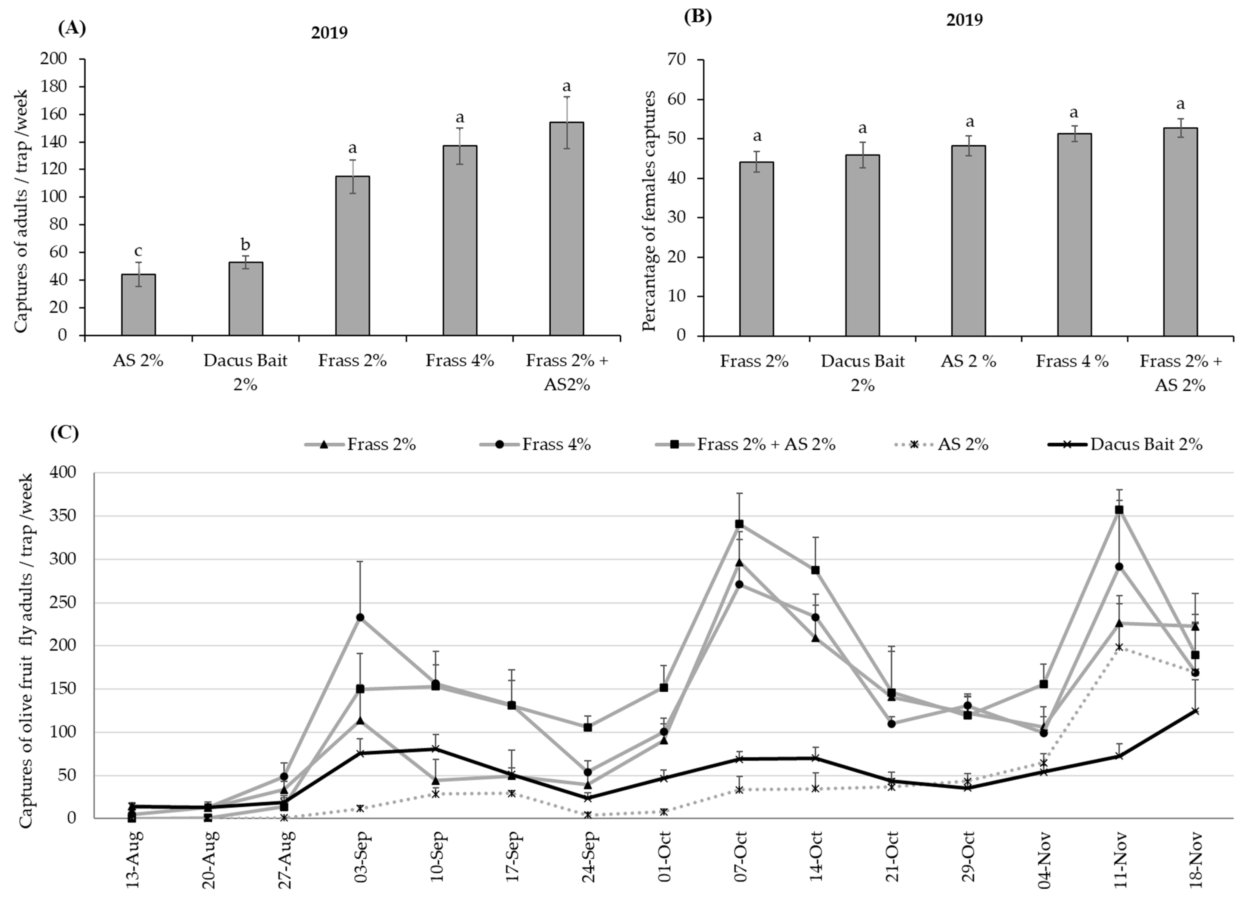 Insects 16 00466 g002 Insects 16 00466 g002
