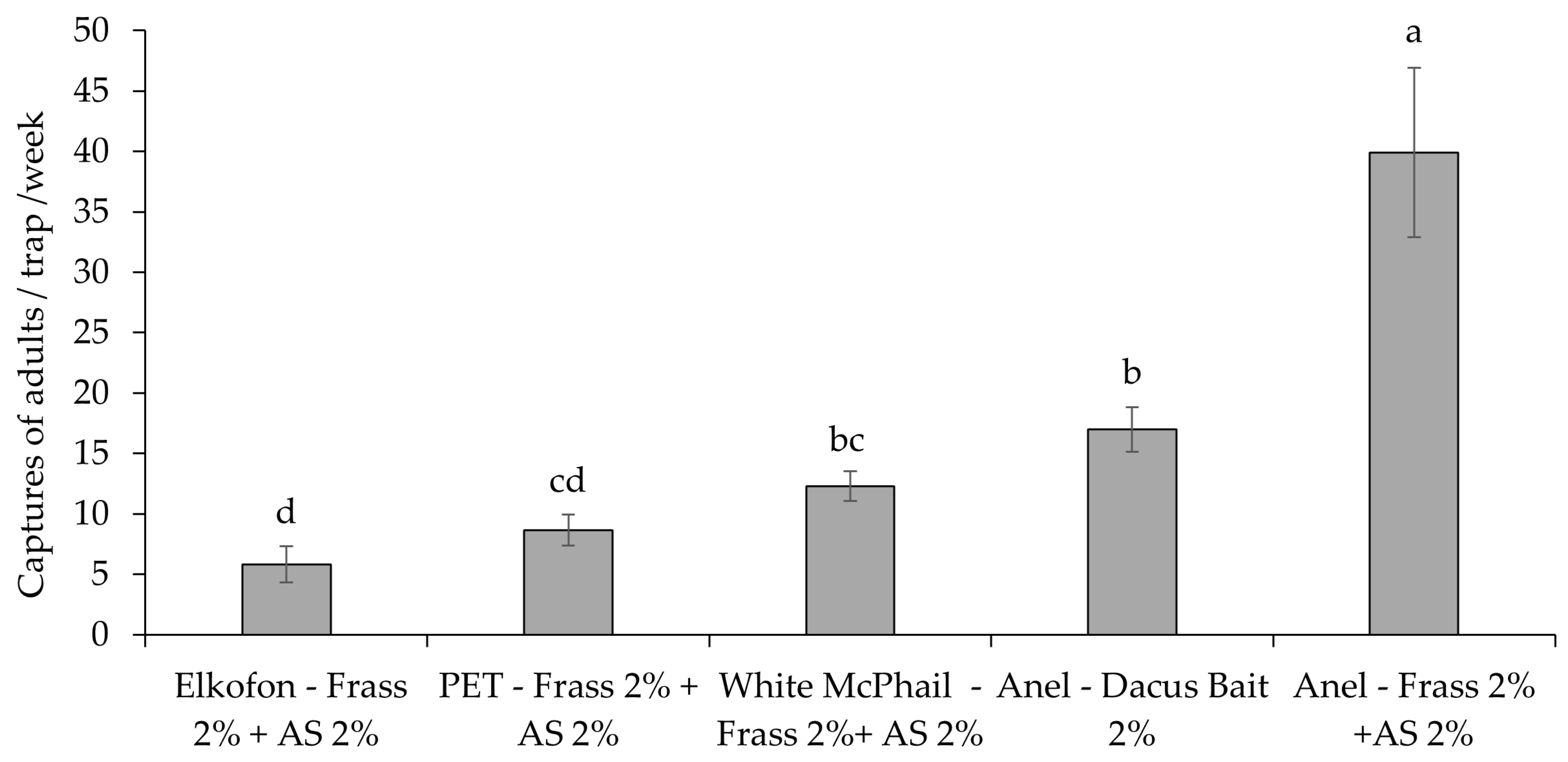 Insects 16 00466 g004 Insects 16 00466 g004