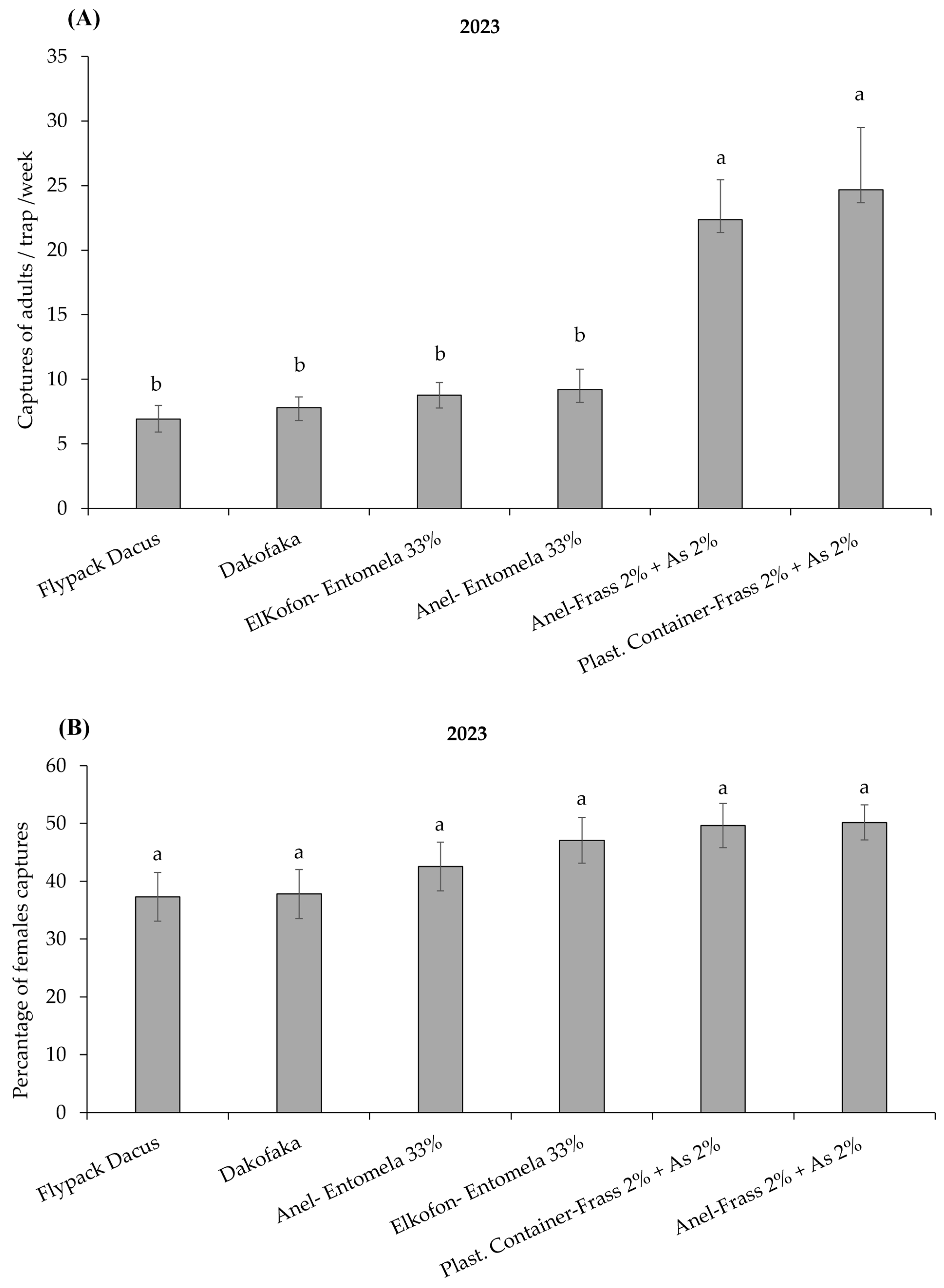 Insects 16 00466 g006 Insects 16 00466 g006